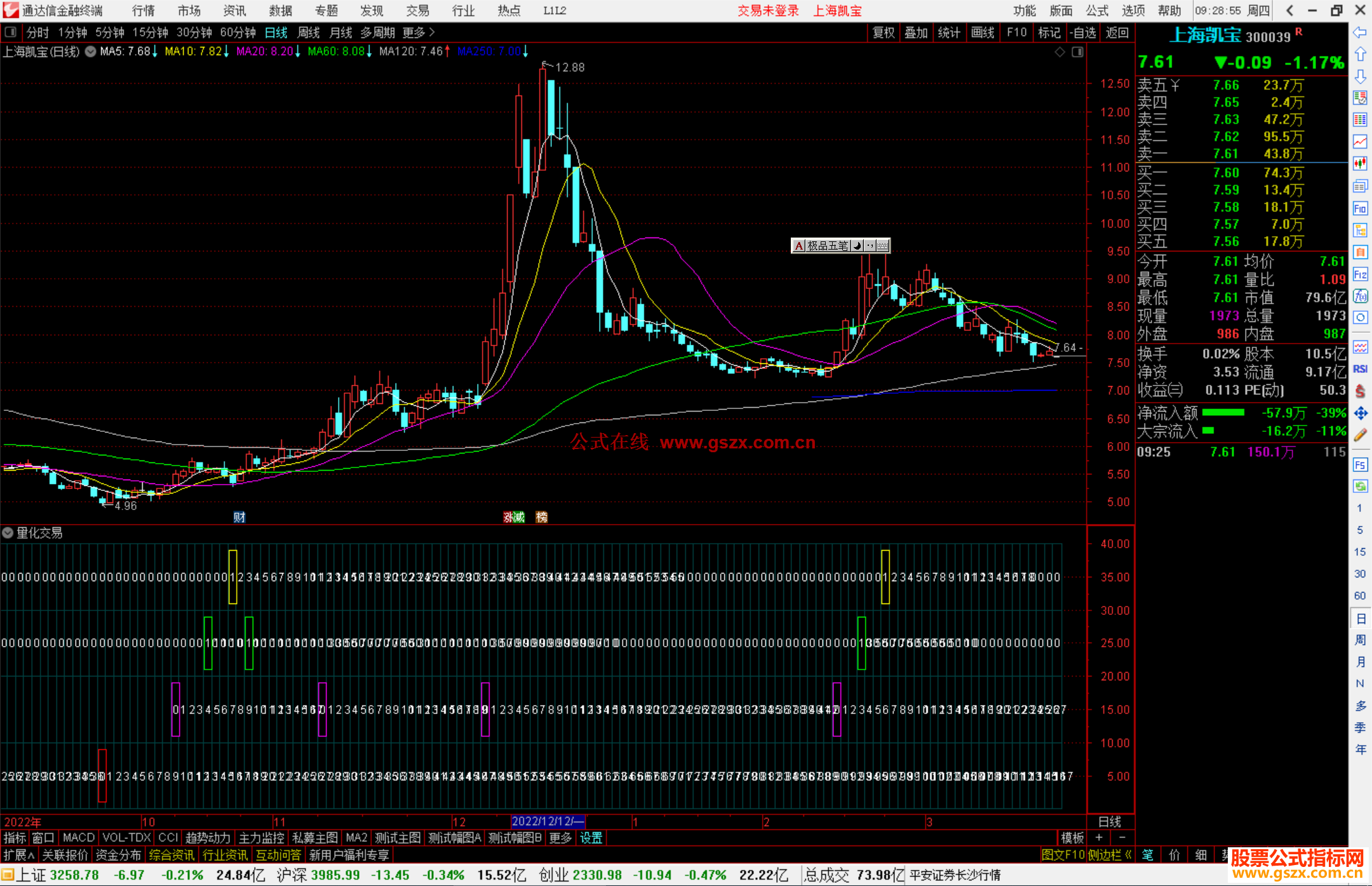 通达信量化交易副图指标公式源码
