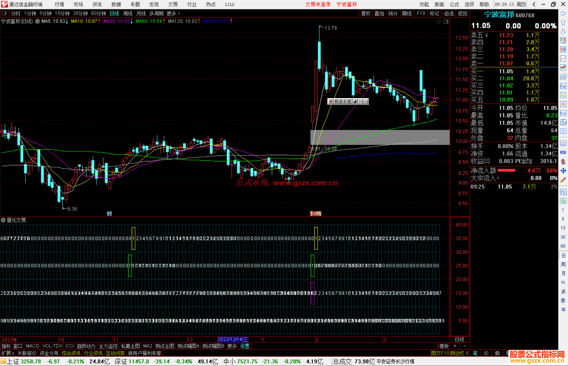 通达信量化交易副图指标公式源码