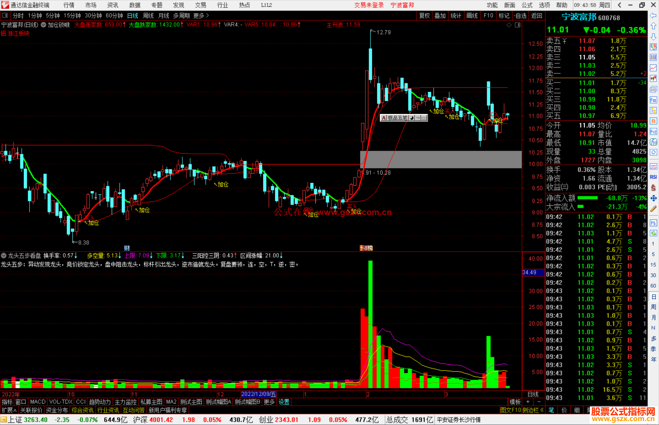 通达信加仓锁喉主图指标公式源码