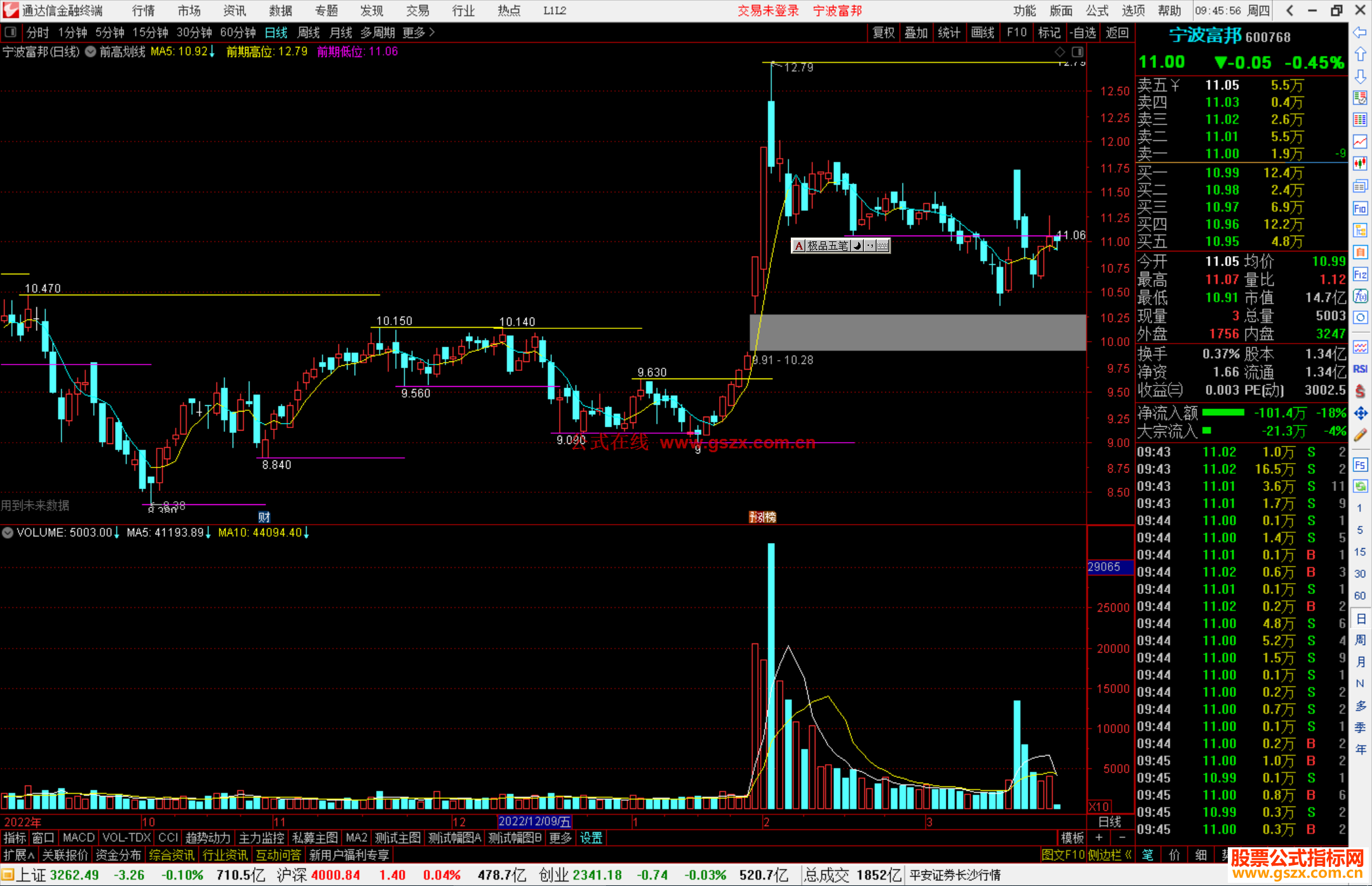 通达信前高划线主图指标公式源码