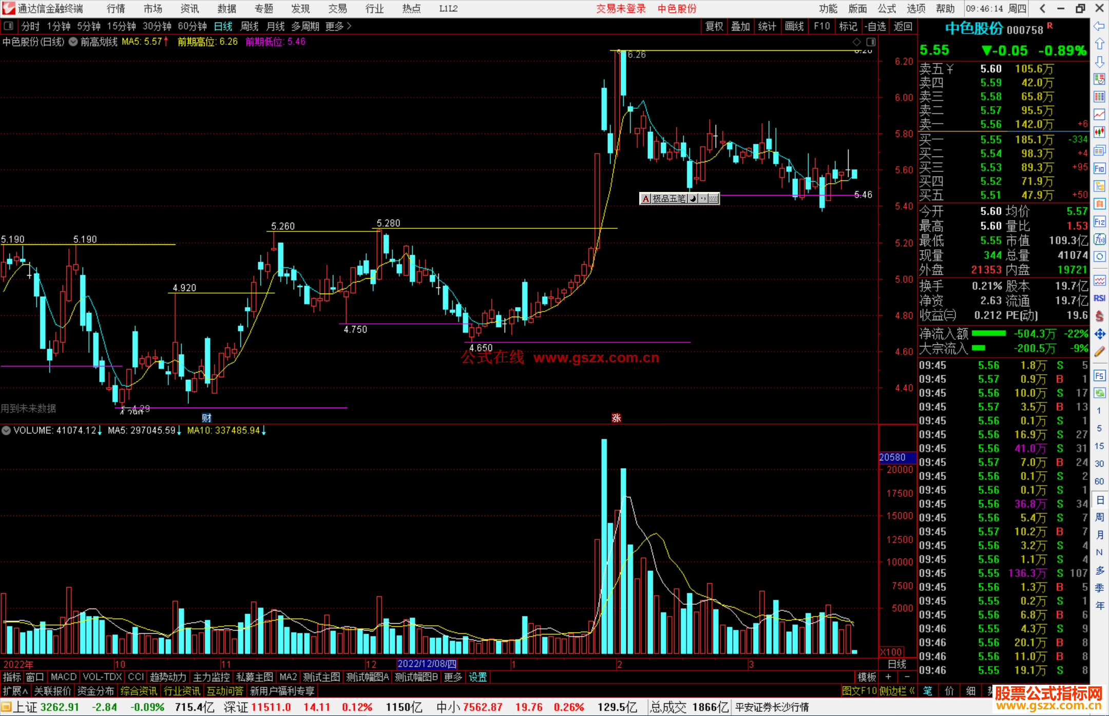 通达信前高划线主图指标公式源码