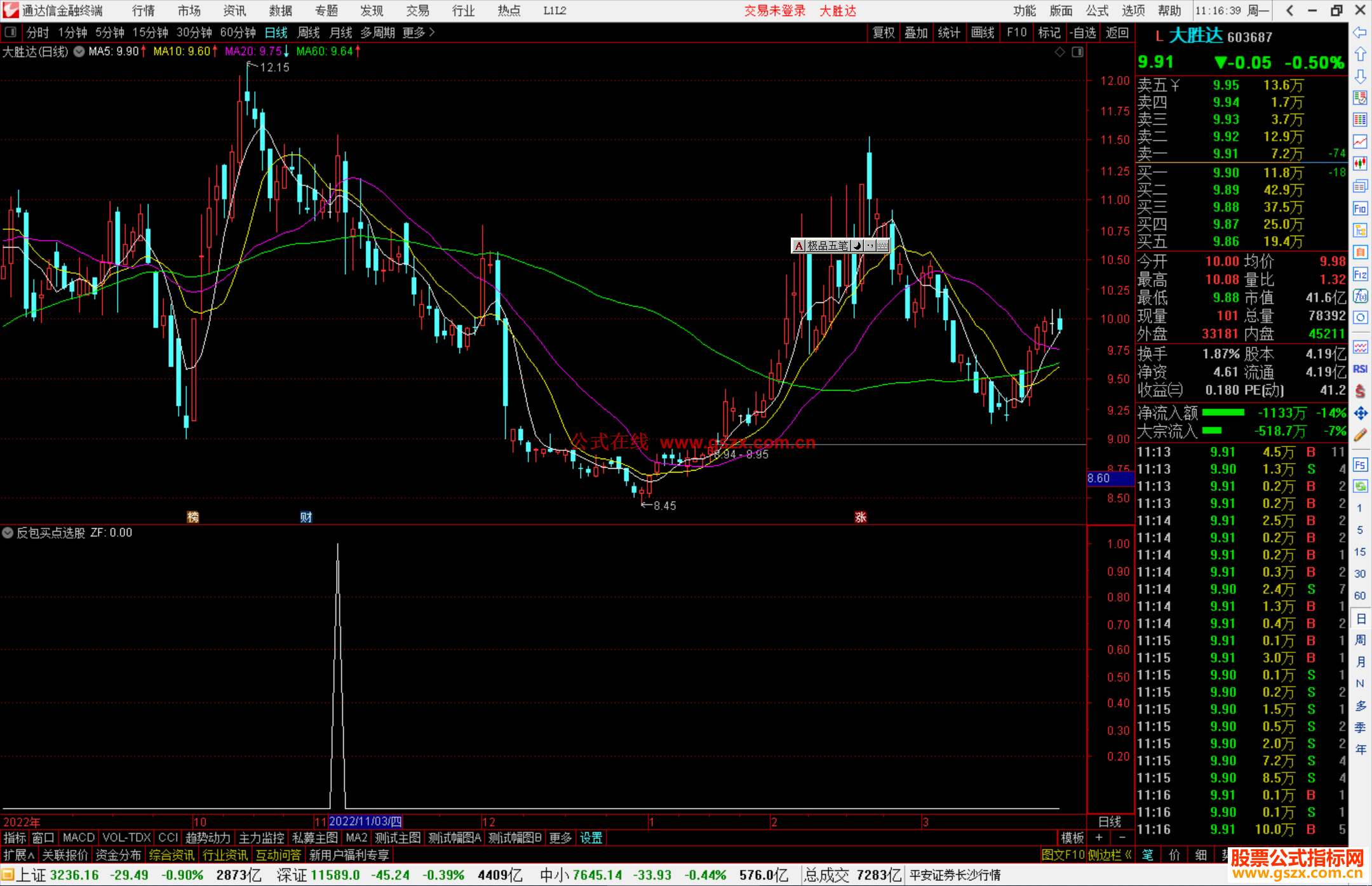 通达信反包买点选股指标公式源码