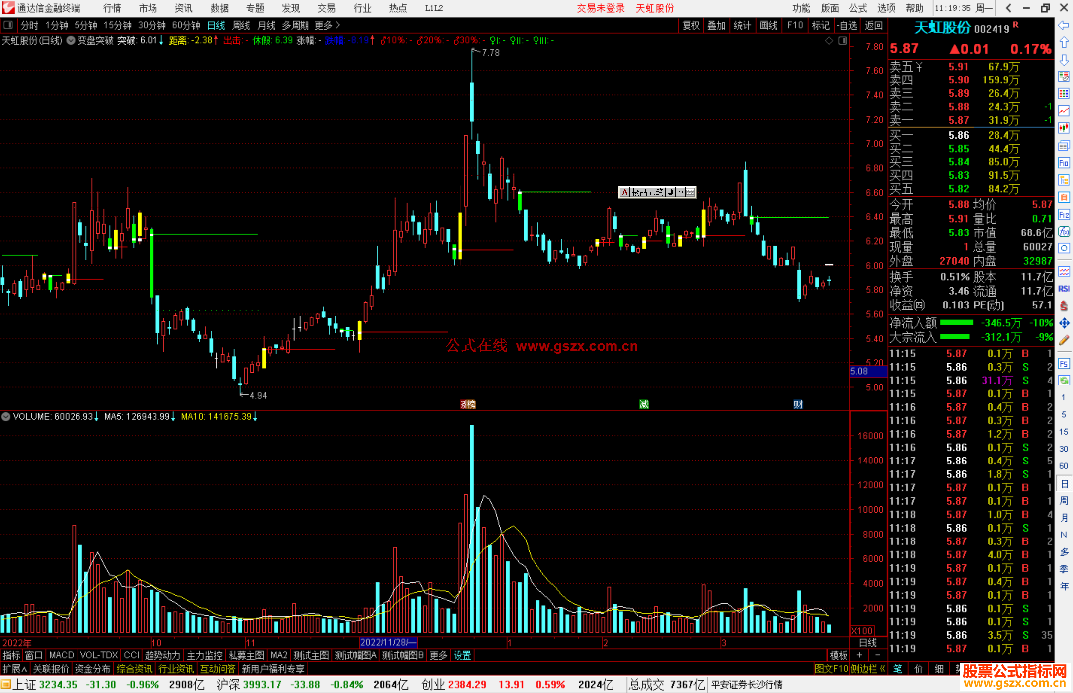 通达信变盘突破主图指标公式
