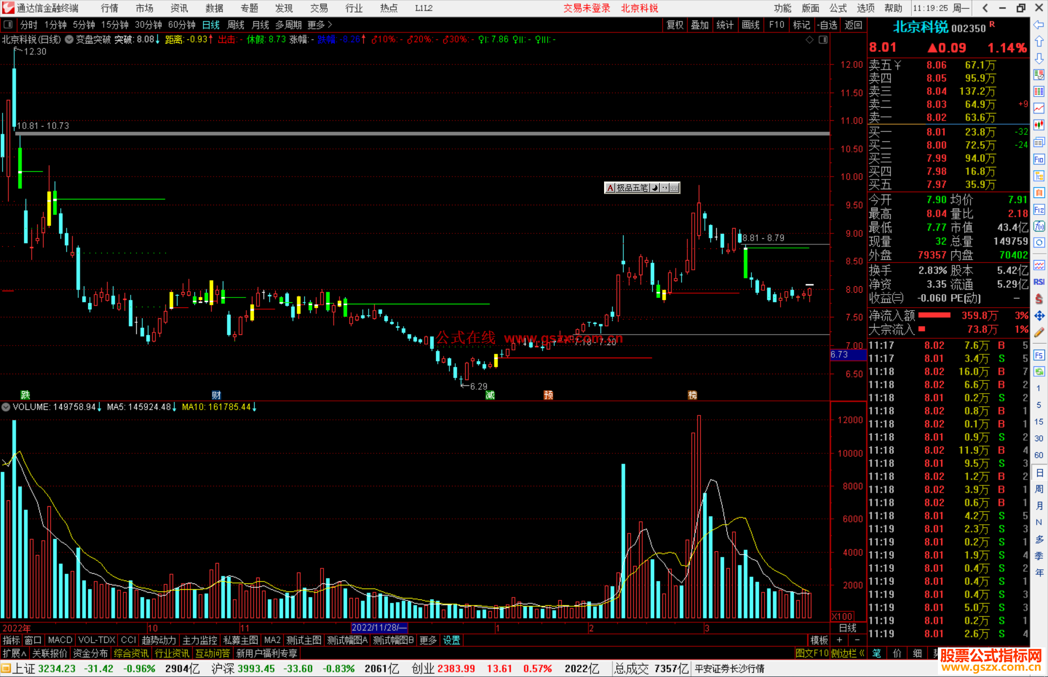 通达信变盘突破主图指标公式