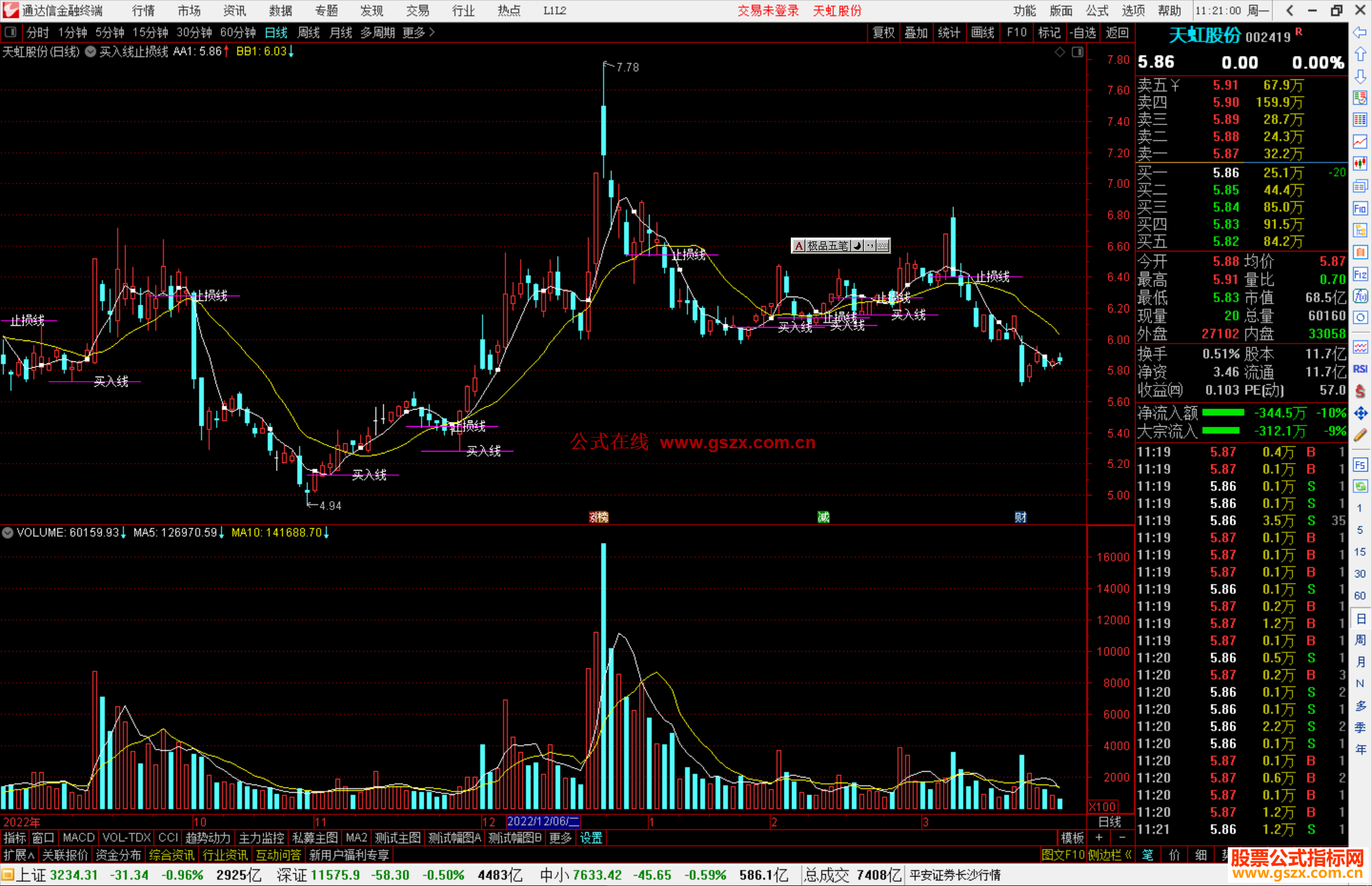 通达信买入线止损线主图指标公式源码