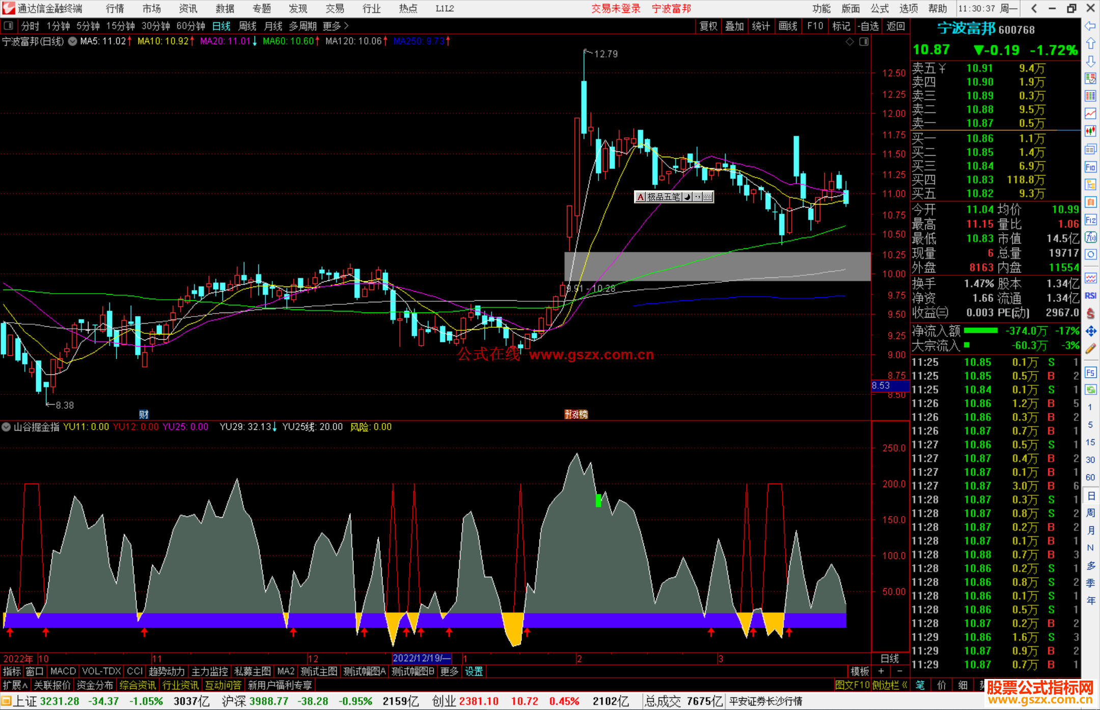 通达信山谷掘金指标公式源码