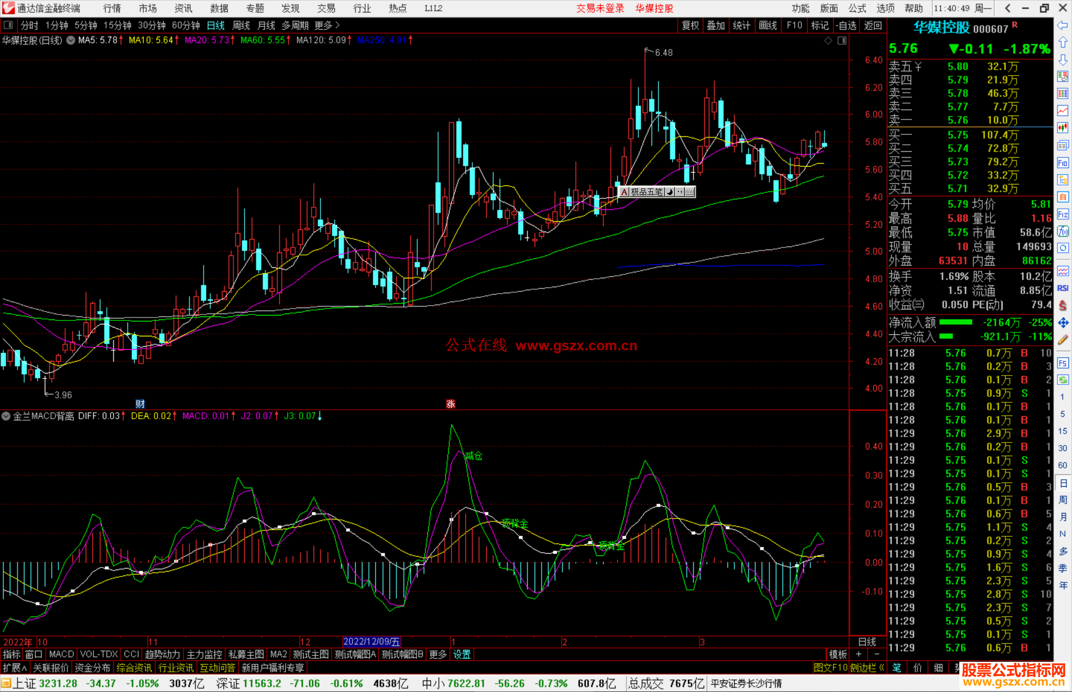 通达信金兰MACD背离指标公式源码