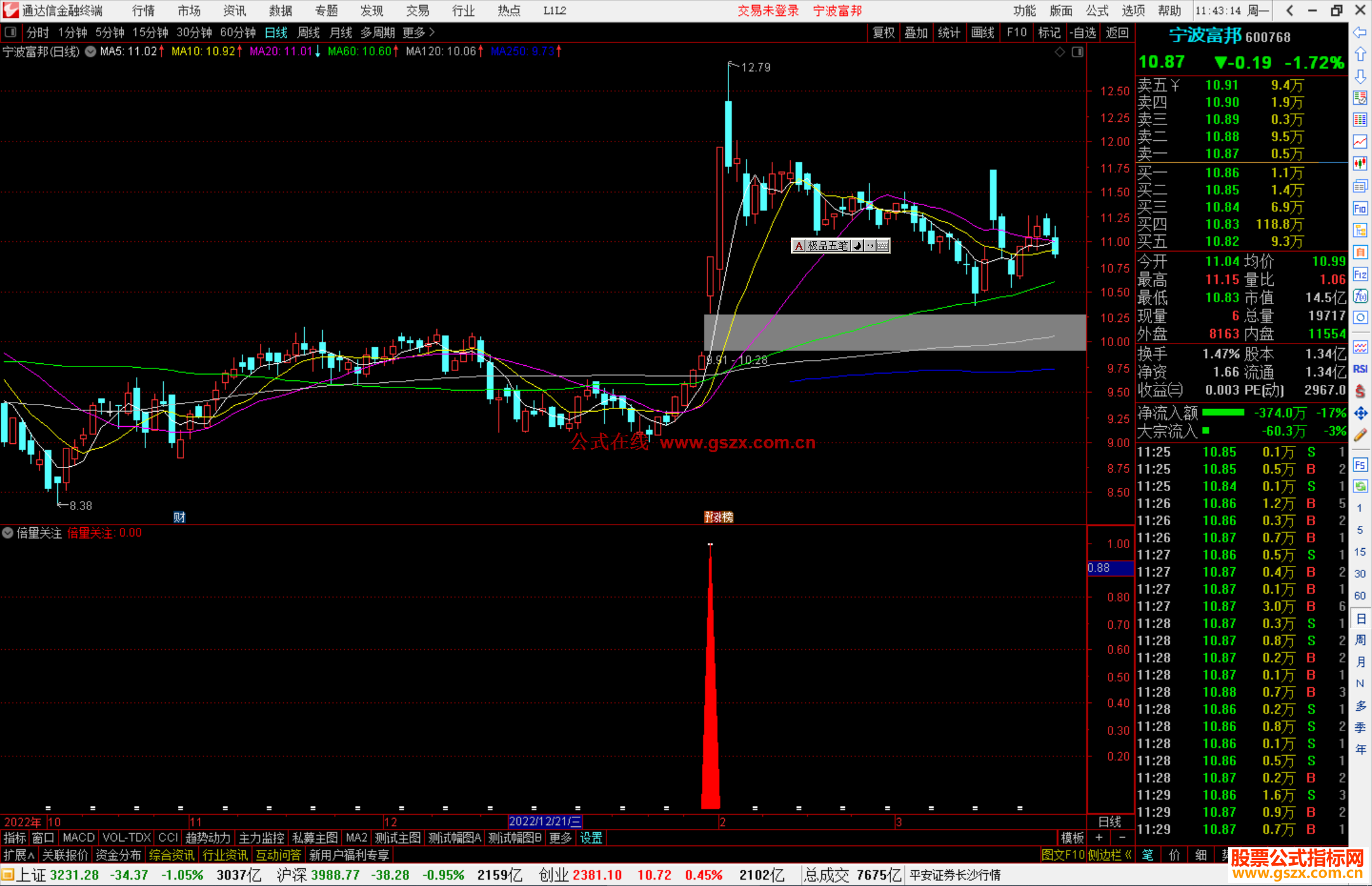 通达信倍量关注指标公式源码