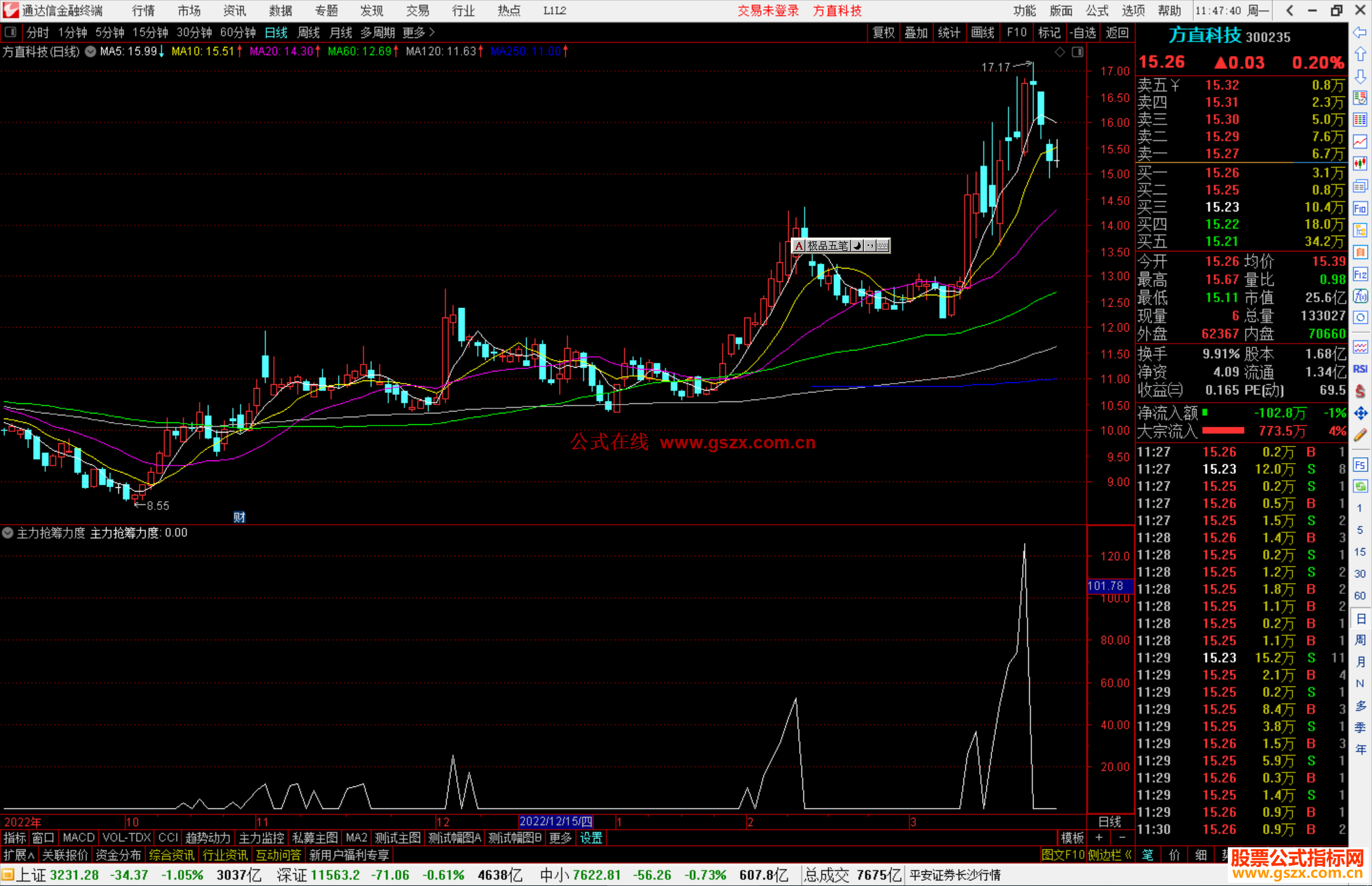 通达信主力抢筹力度指标公式源码