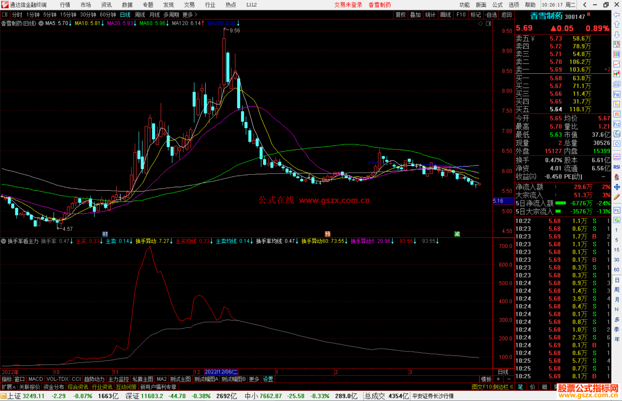 通达信换手率看主力指标公式源码