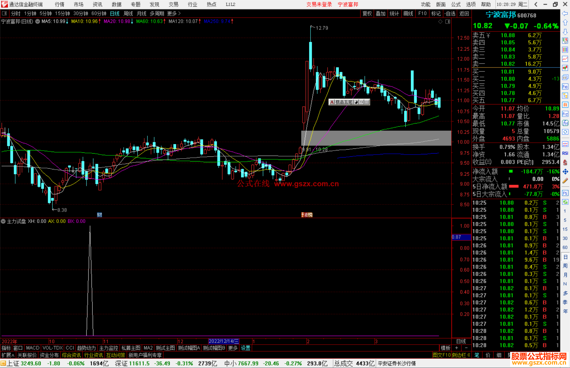 通达信主力试盘指标公式源码附图
