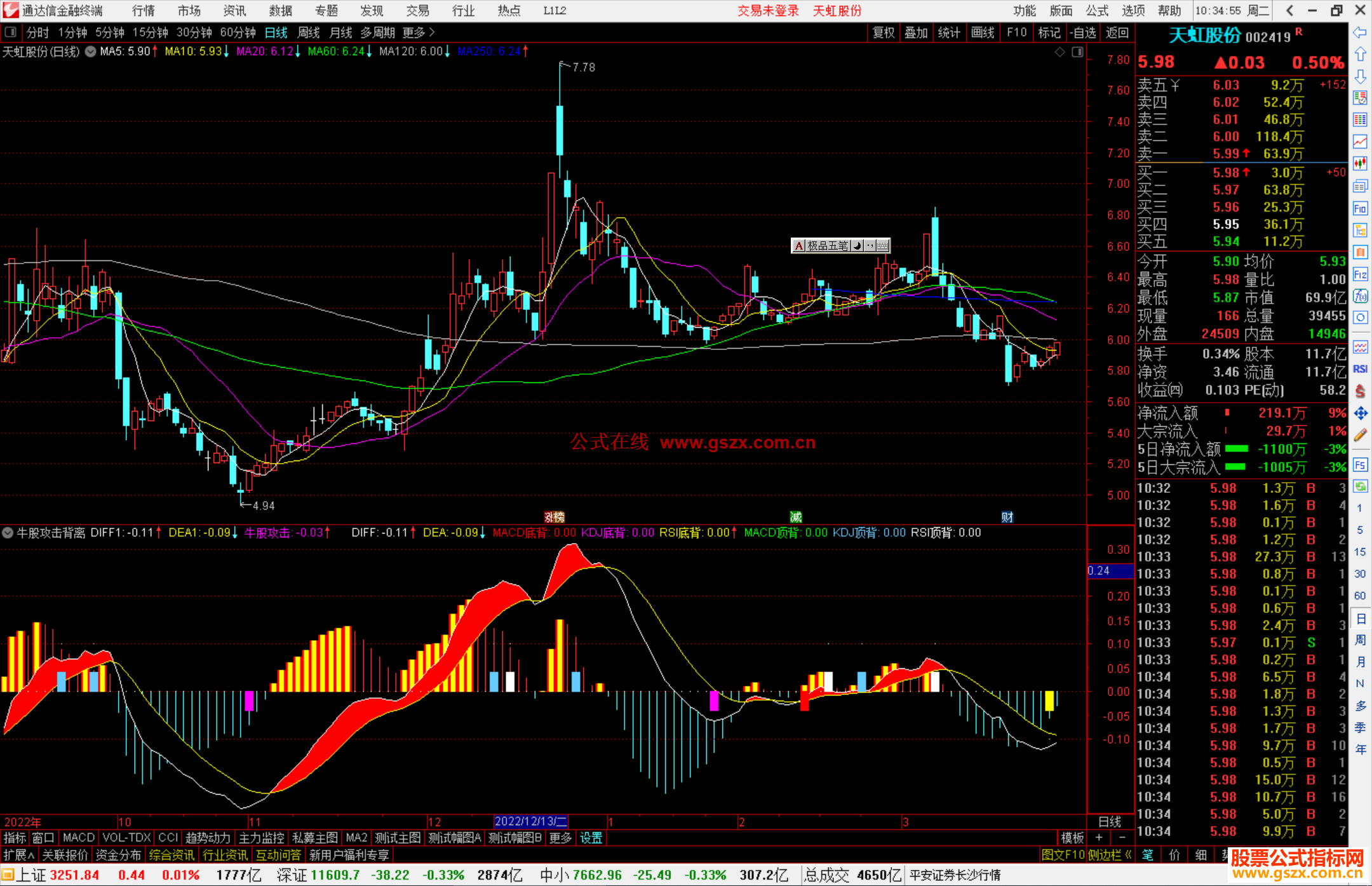 通达信牛股攻击背离指标公式源码