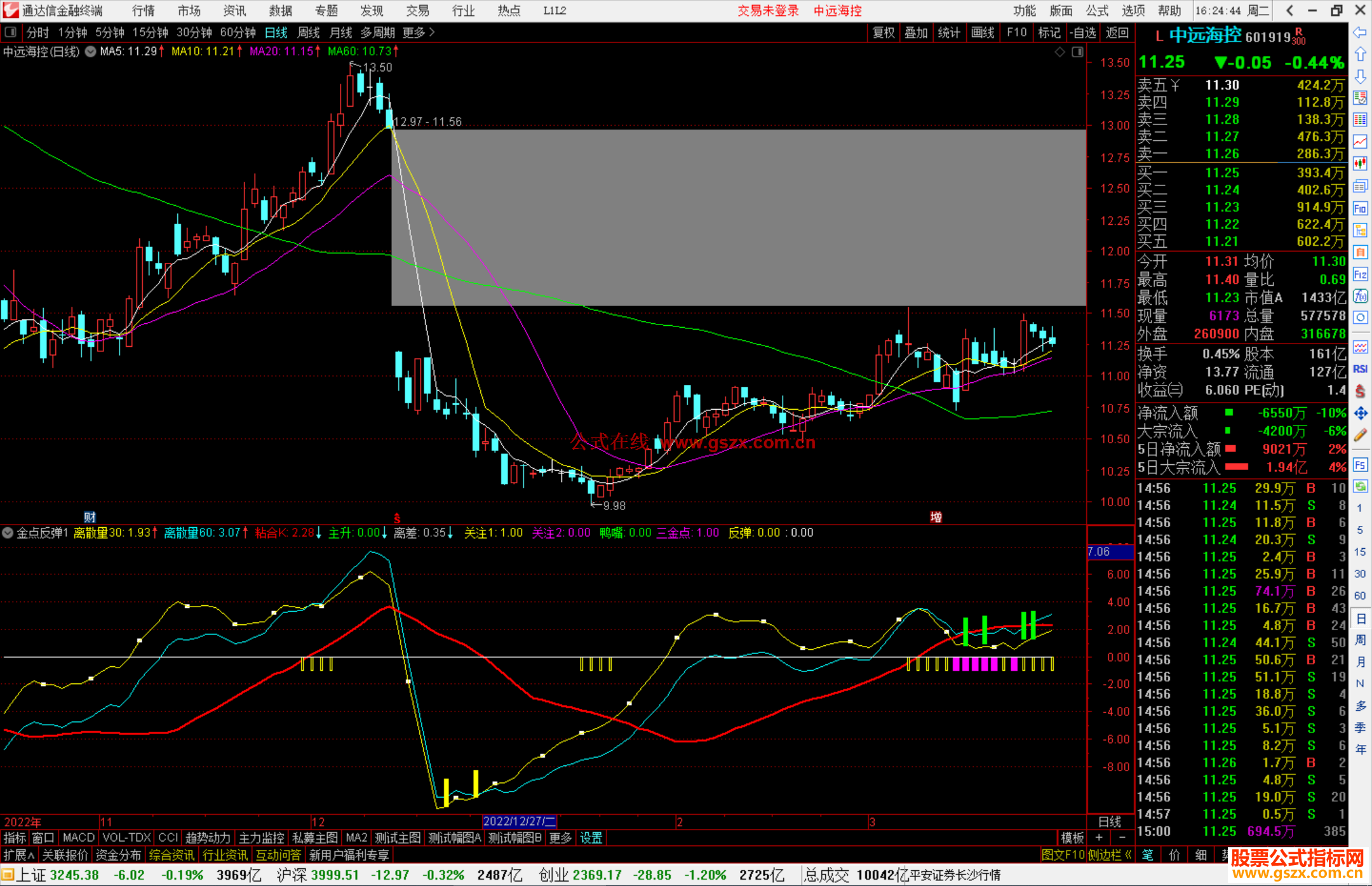 通达信金点反弹，离散量上穿零轴 出现紫色 可以建仓源码