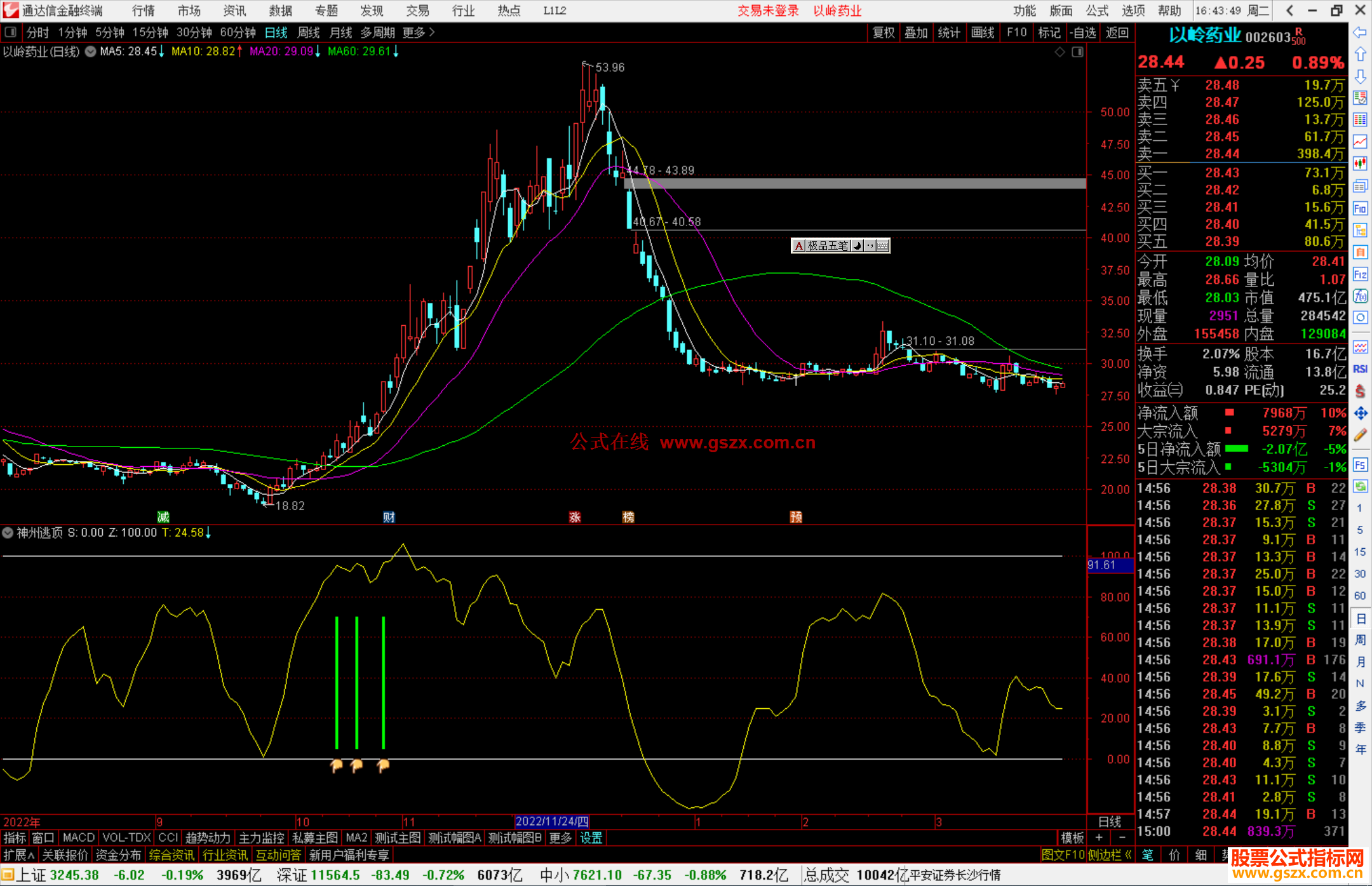 通达信神州逃顶指标公式源码