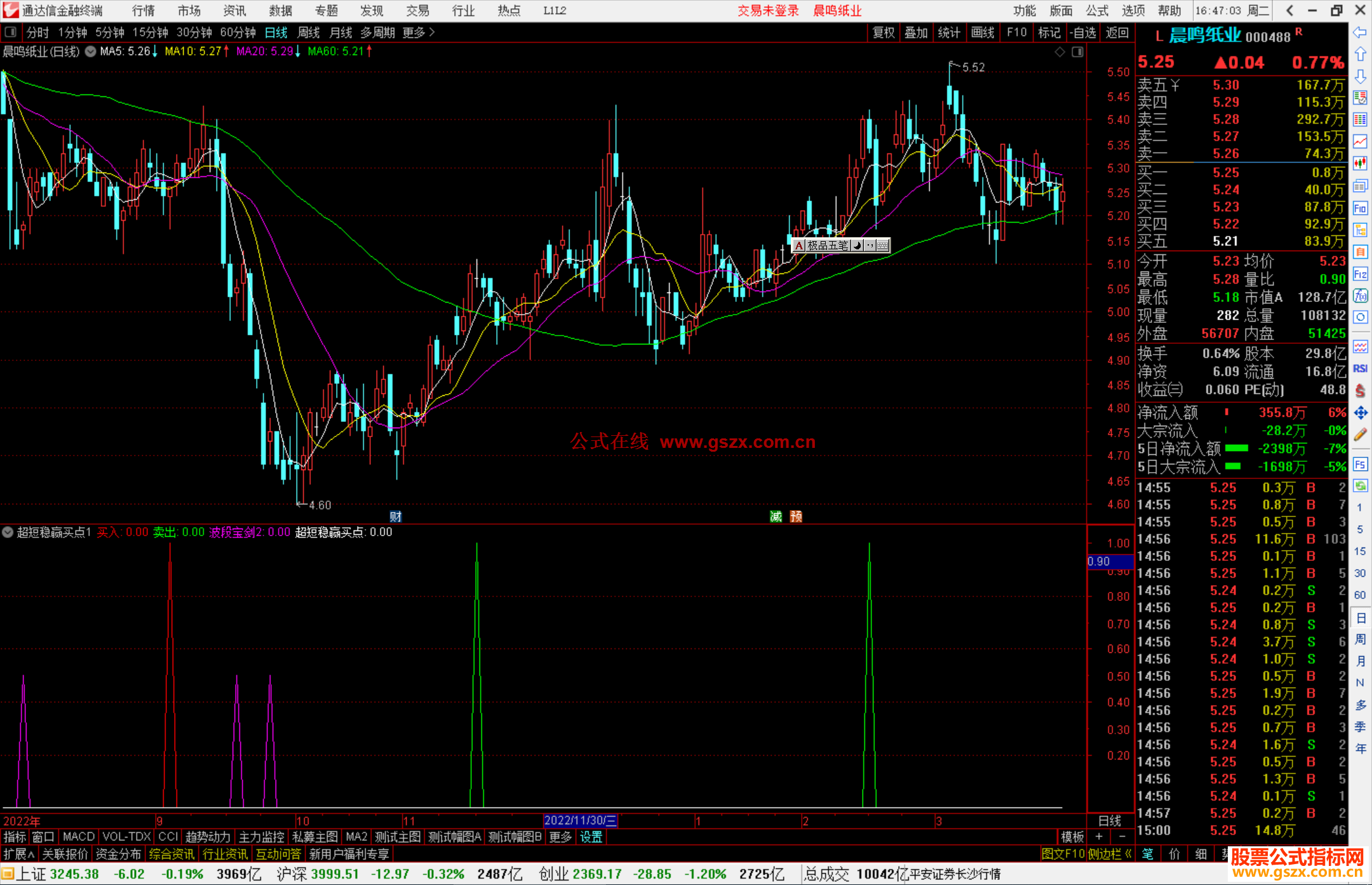 通达信超短稳赢买点指标公式源码