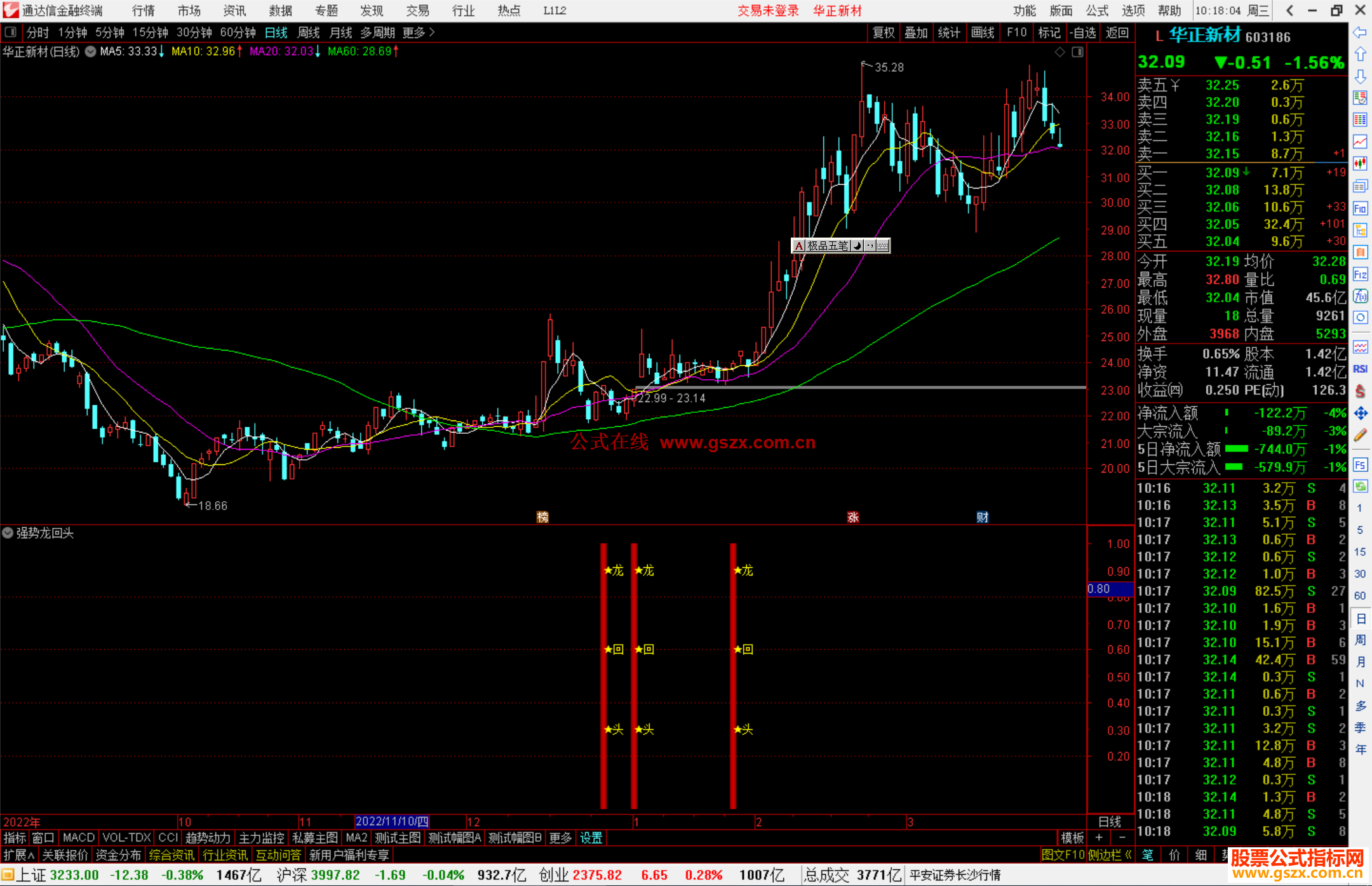 通达信强势龙回头指标公式源码副图