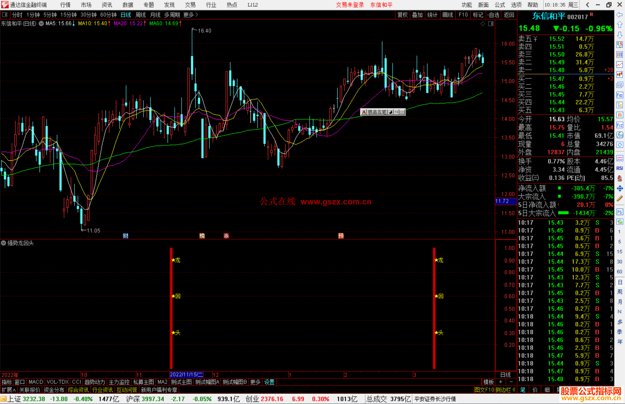 通达信强势龙回头指标公式源码副图