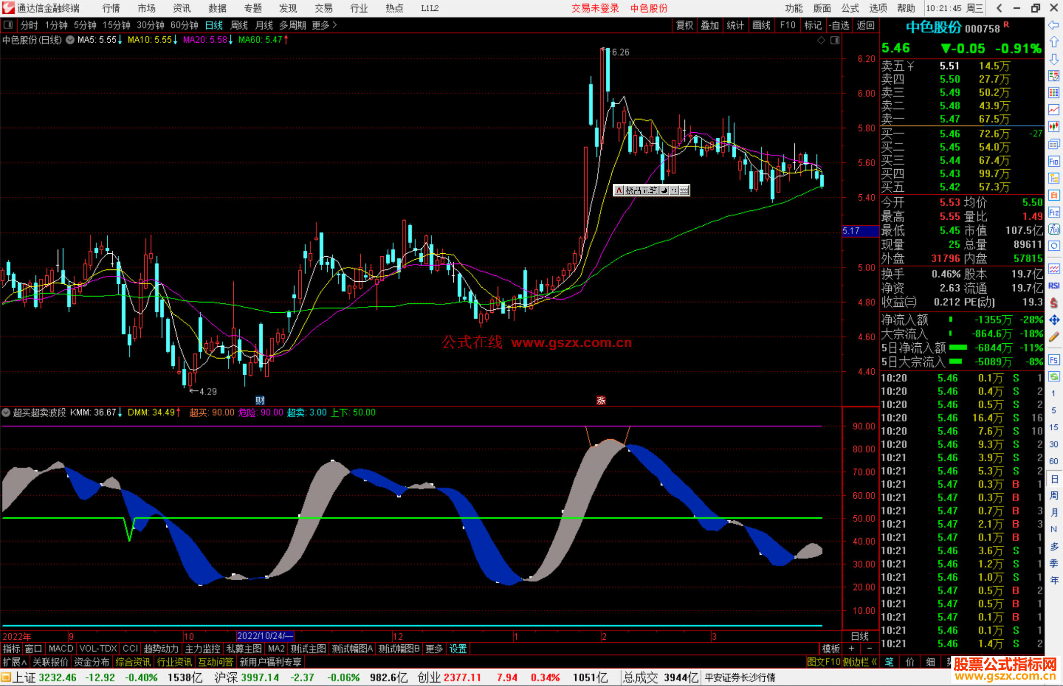 通达信超买超卖波段指标公式源码