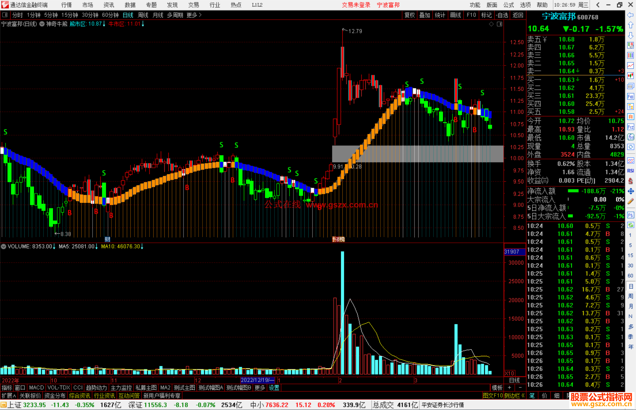 通达信神奇牛熊主图指标公式源码