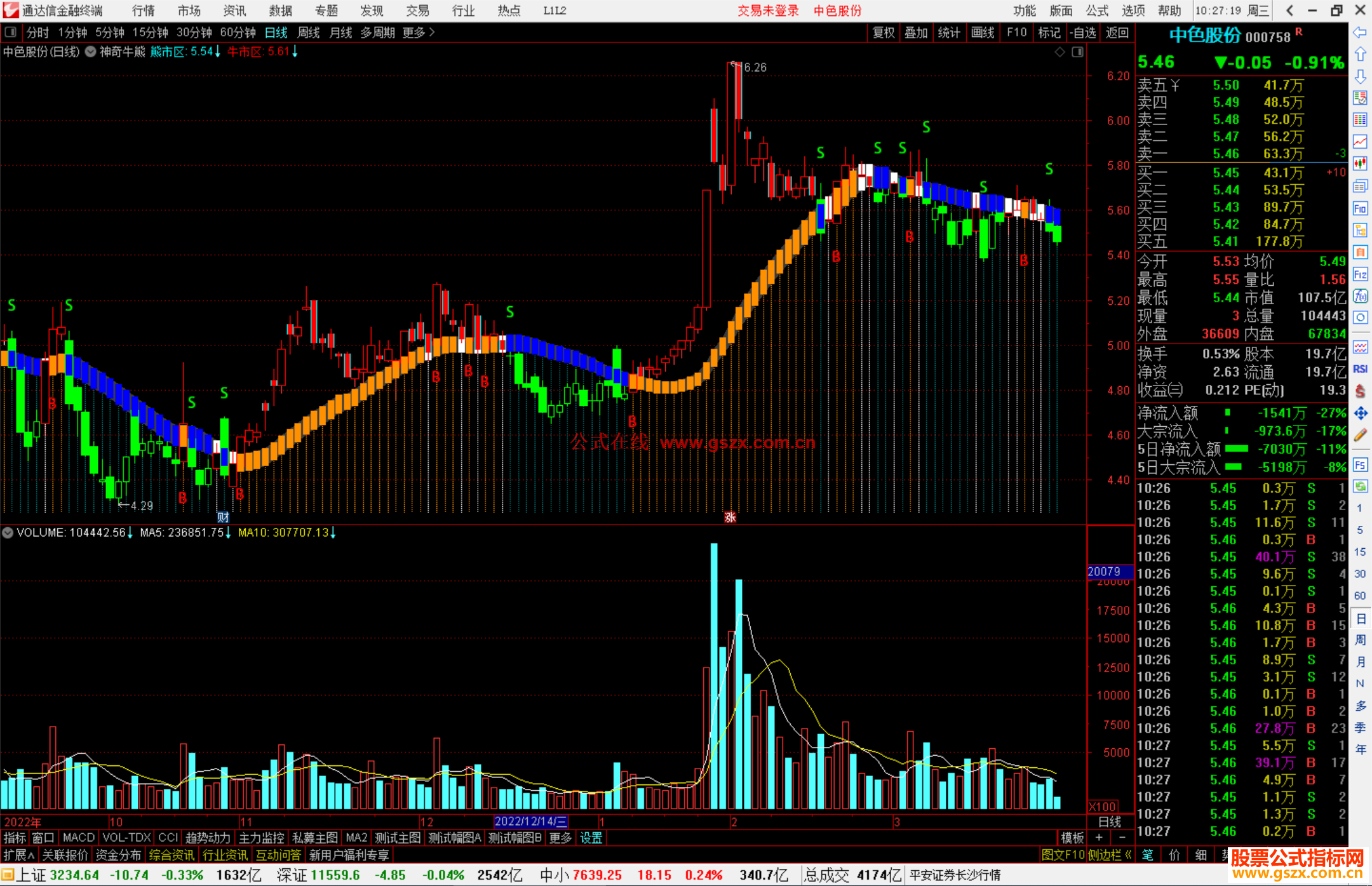通达信神奇牛熊主图指标公式源码