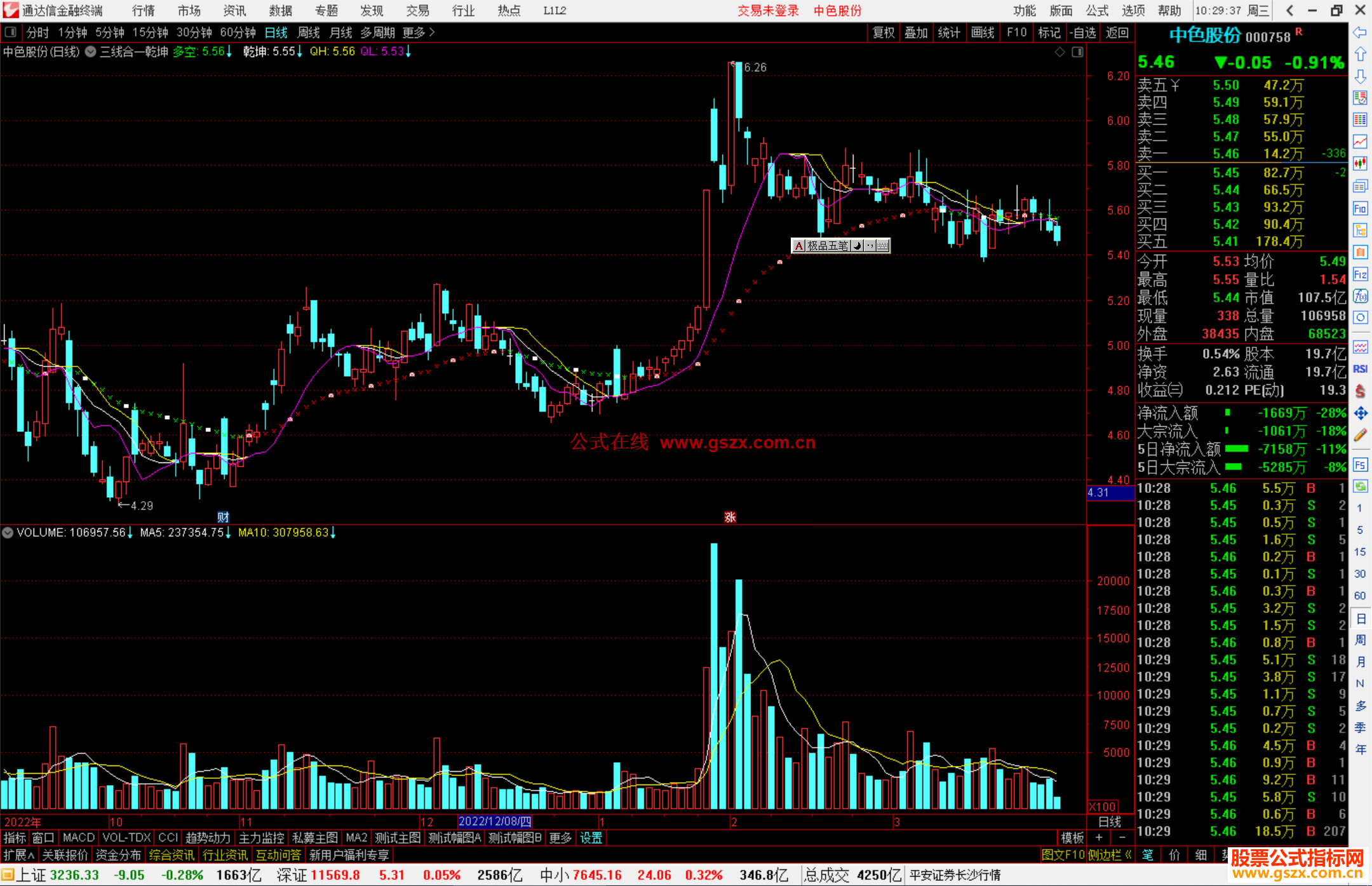 通达信三线合一乾坤主图指标公式源码