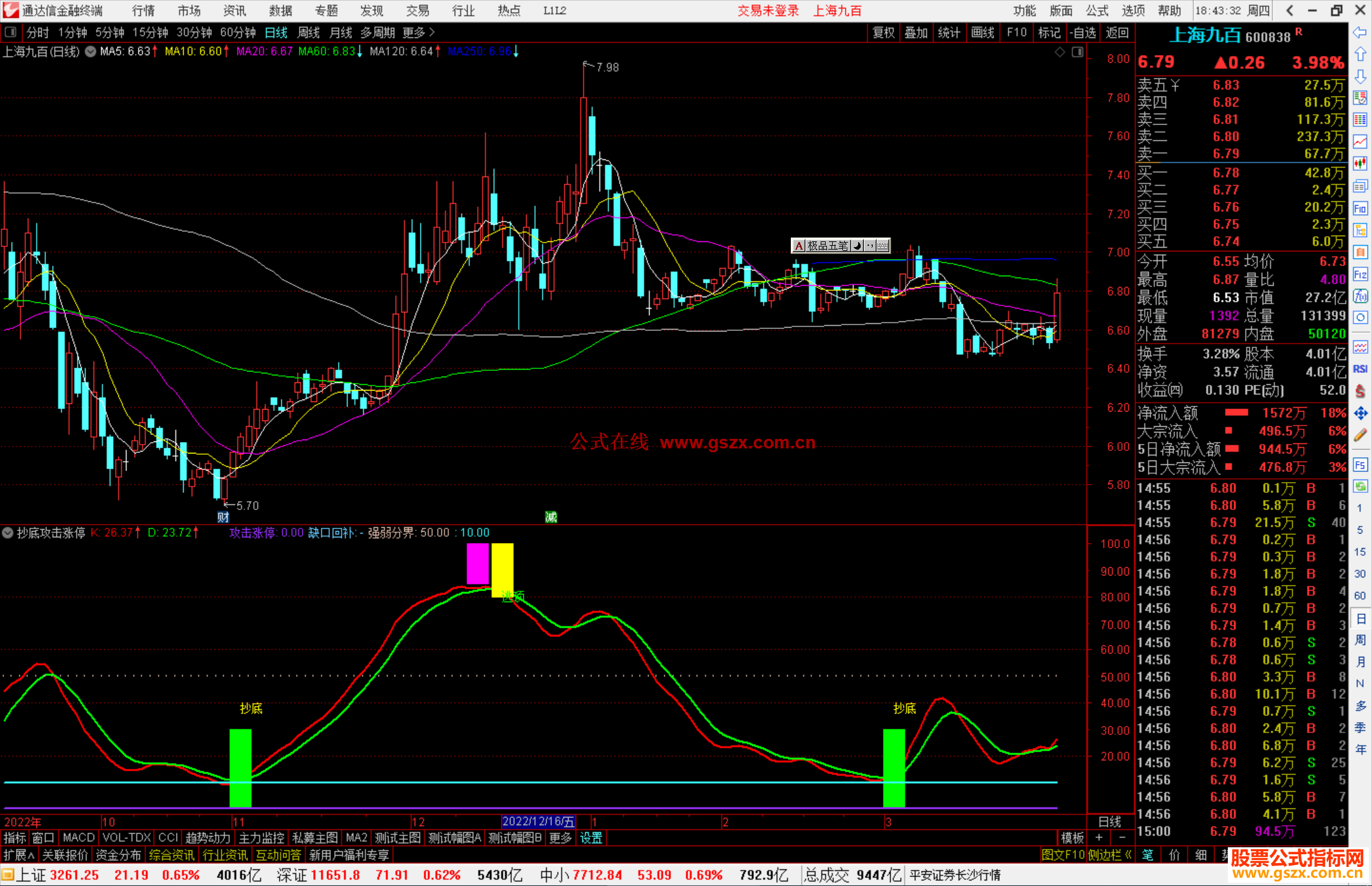通达信抄底攻击涨停副图指标源码