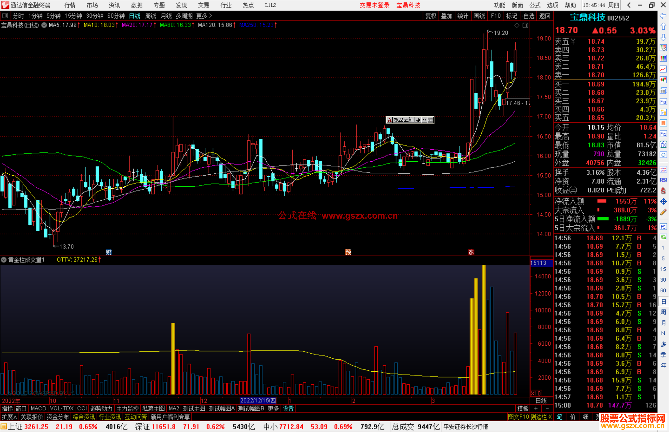 通达信黄金柱成交量副图指标公式源码
