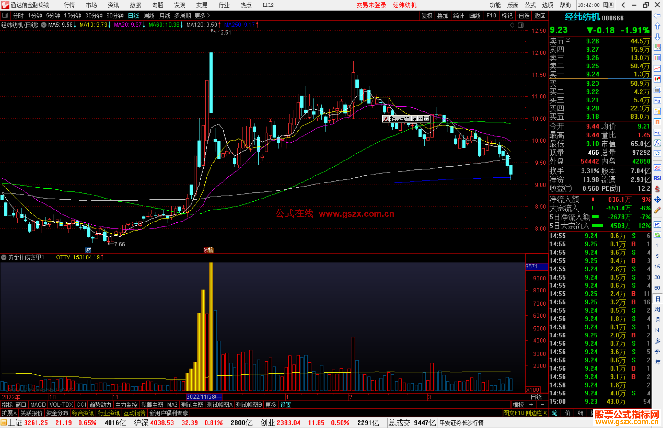 通达信黄金柱成交量副图指标公式源码