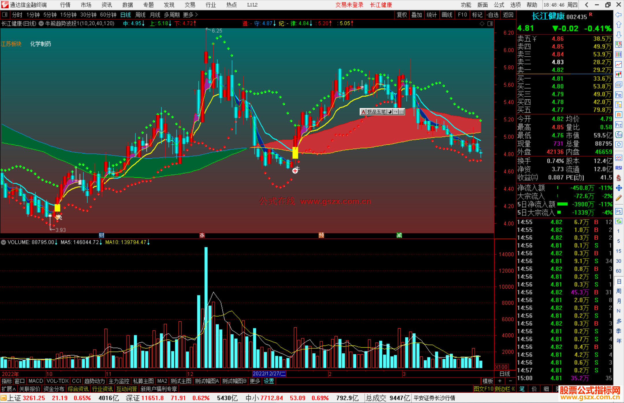 通达信牛熊趋势波段源码主图公式