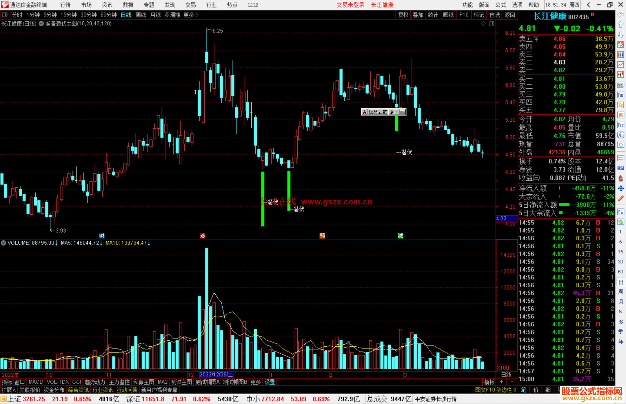 通达信准备潜伏主图源码主图指标公式