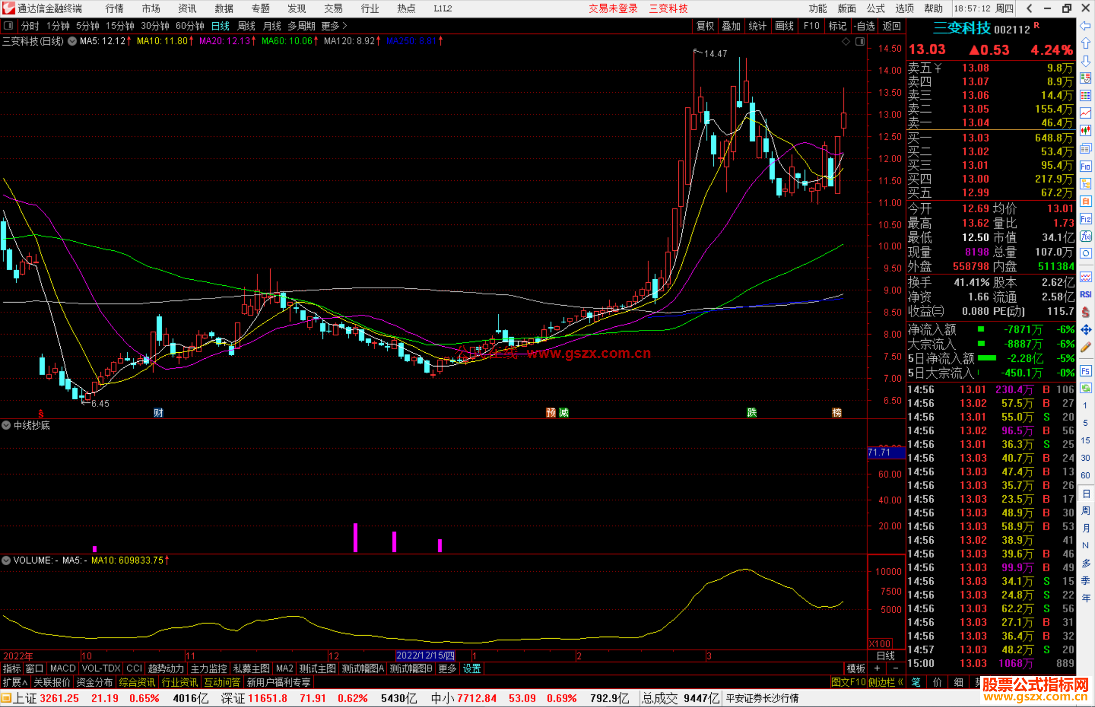 通达信中线抄底副图公式源码