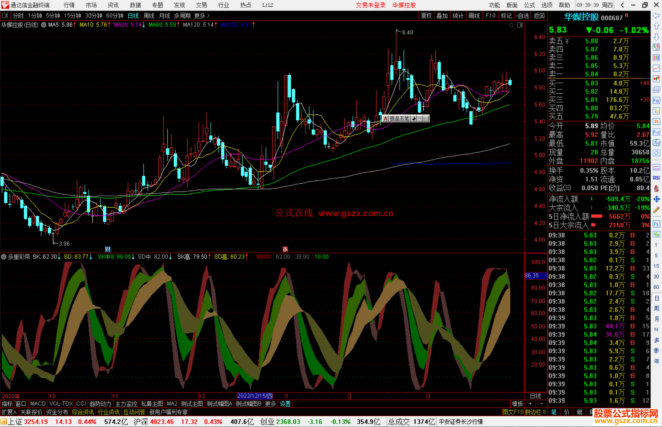 通达信多重彩带指标公式源码