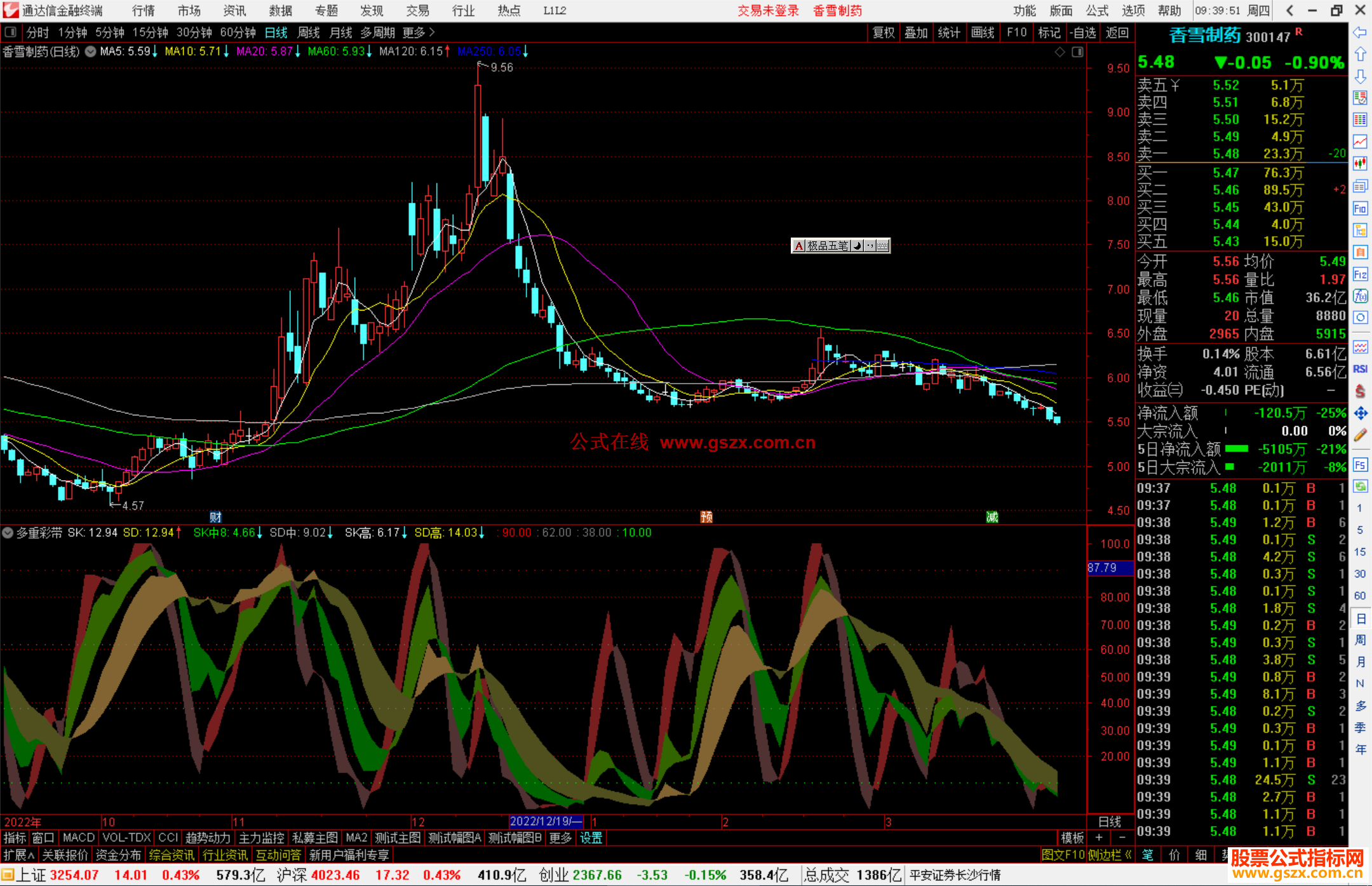 通达信多重彩带指标公式源码