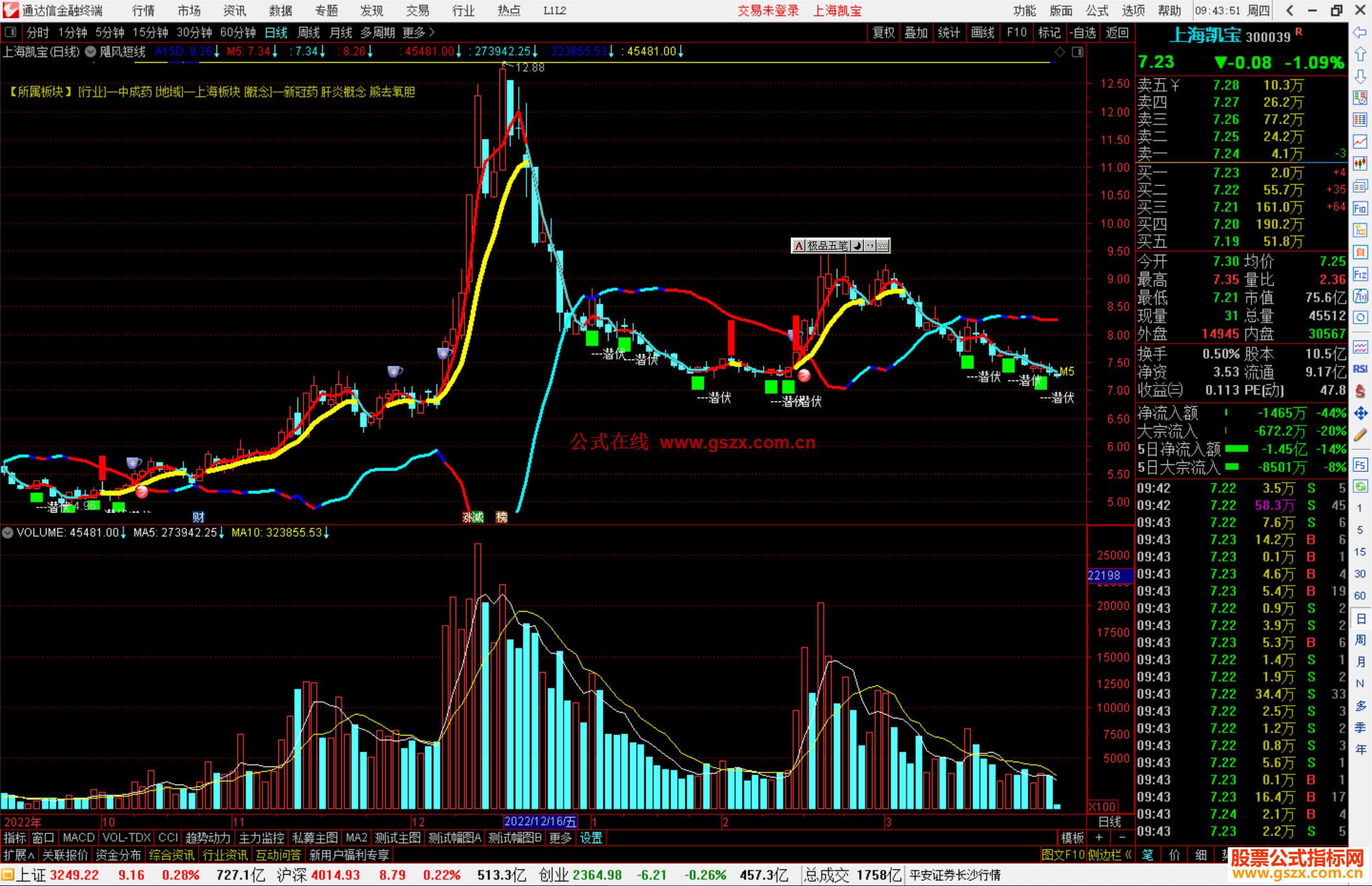 通达信飓风短线主图指标公式源码