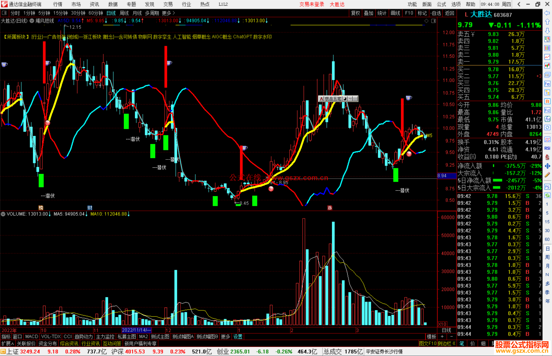 通达信飓风短线主图指标公式源码