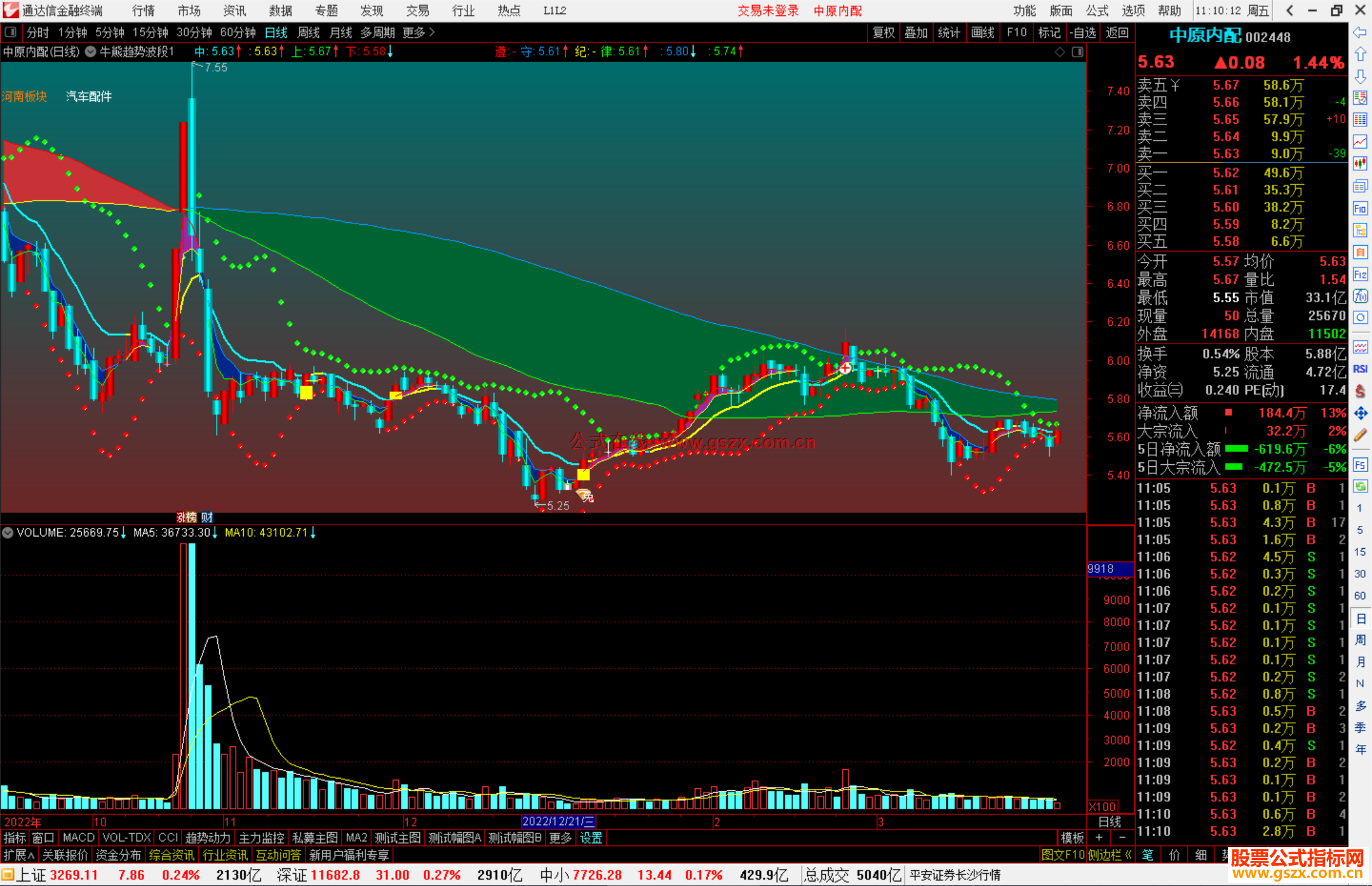 通达信牛熊趋势波段 主图公式源码