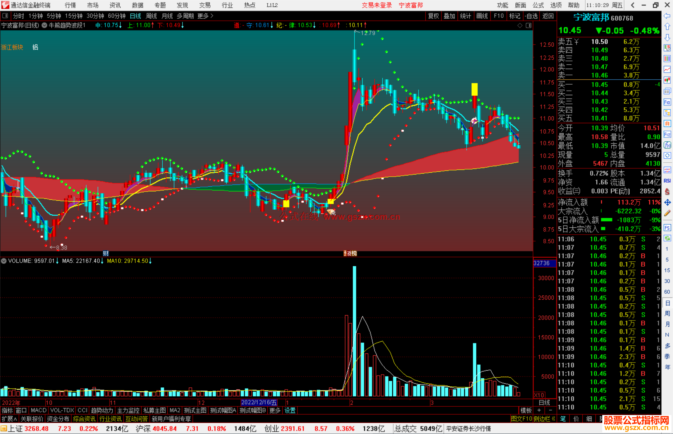 通达信牛熊趋势波段 主图公式源码