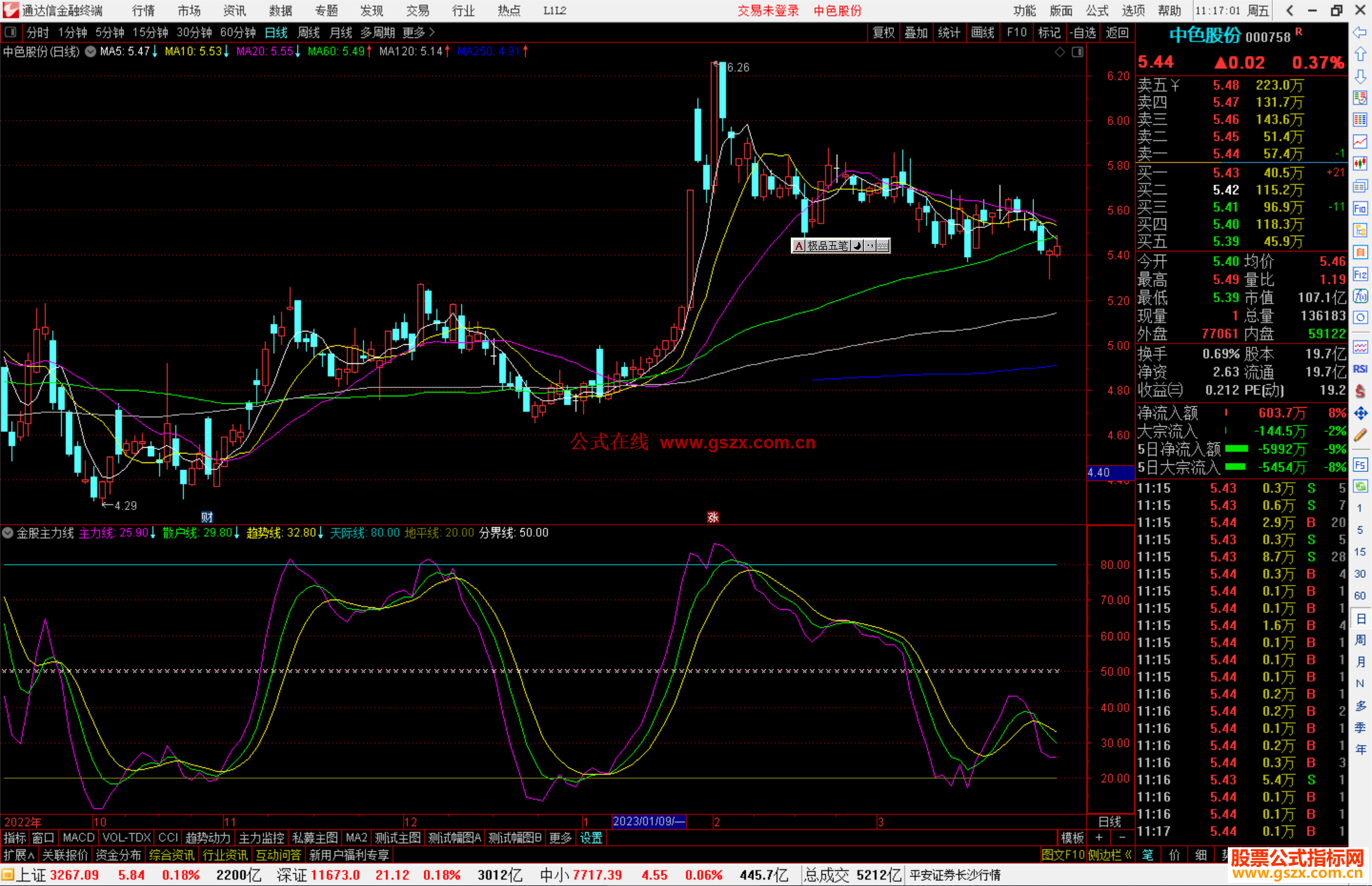 通达信金股主力线指标公式源码
