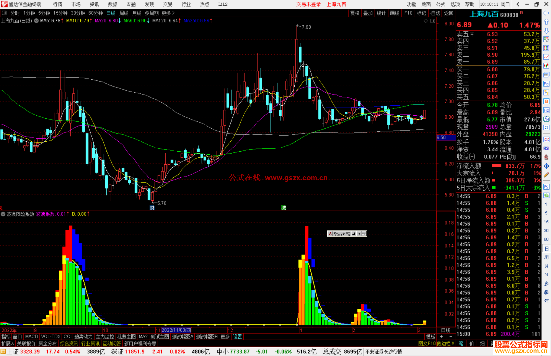 通达信波浪风险系数指标公式源码
