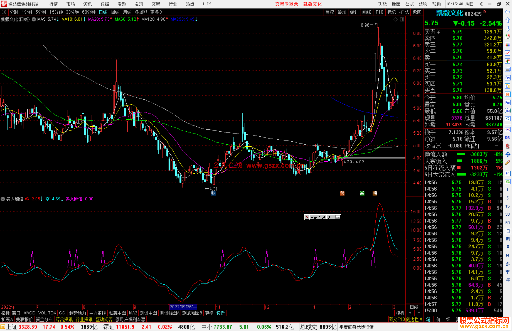 通达信买入翻倍指标公式源码副图