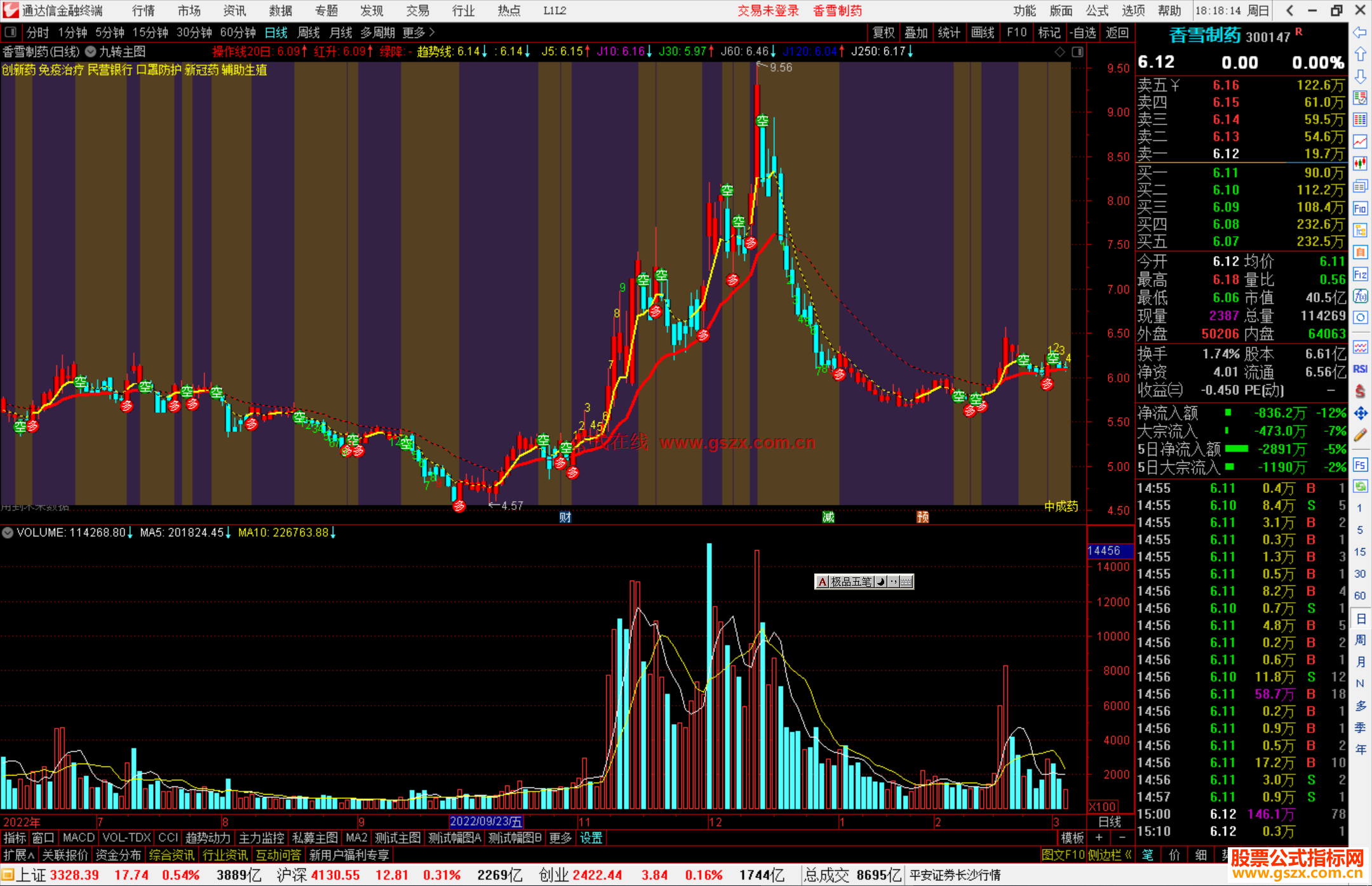 通达信九转主图指标公式源码主图