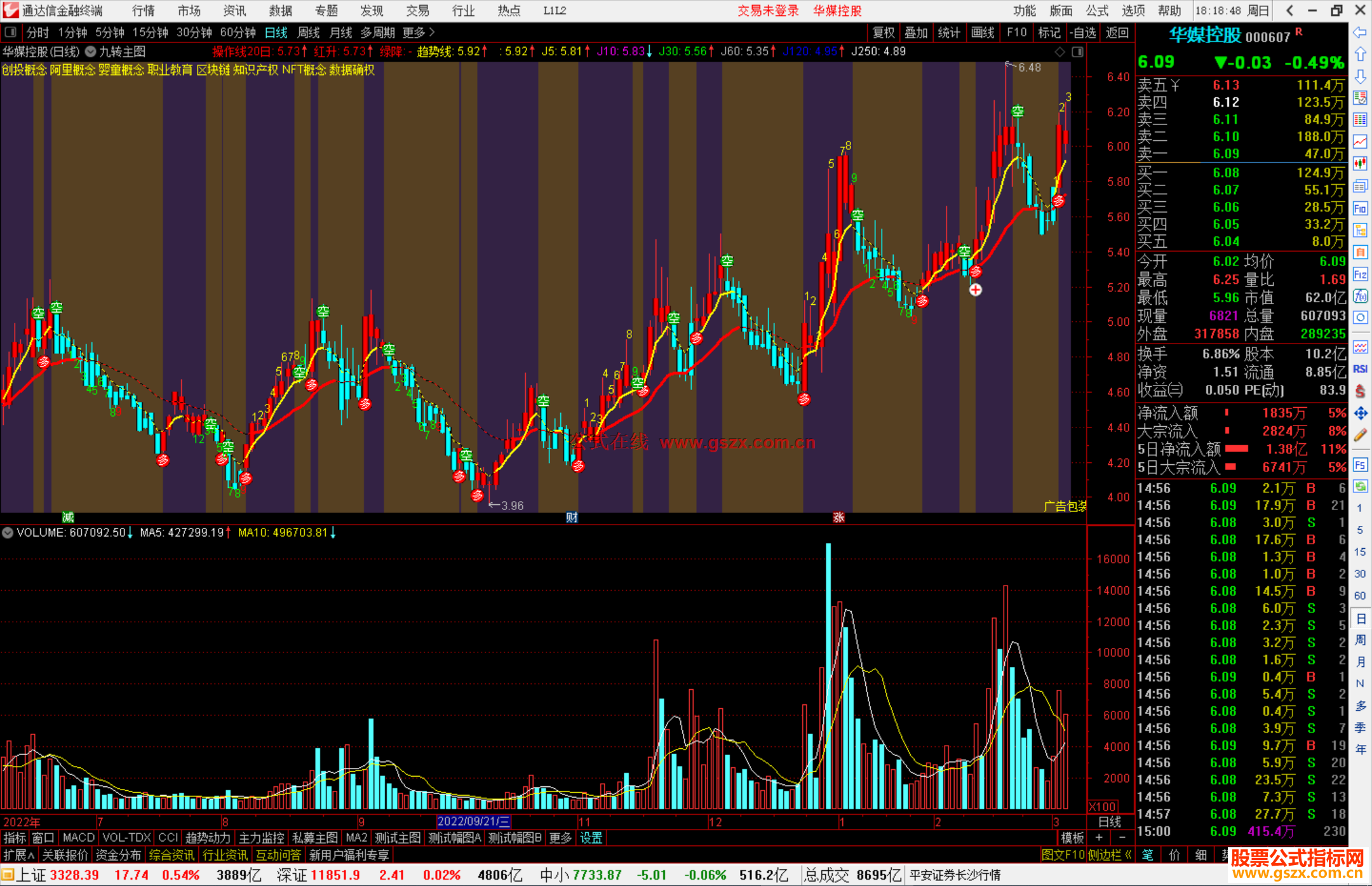 通达信九转主图指标公式源码主图