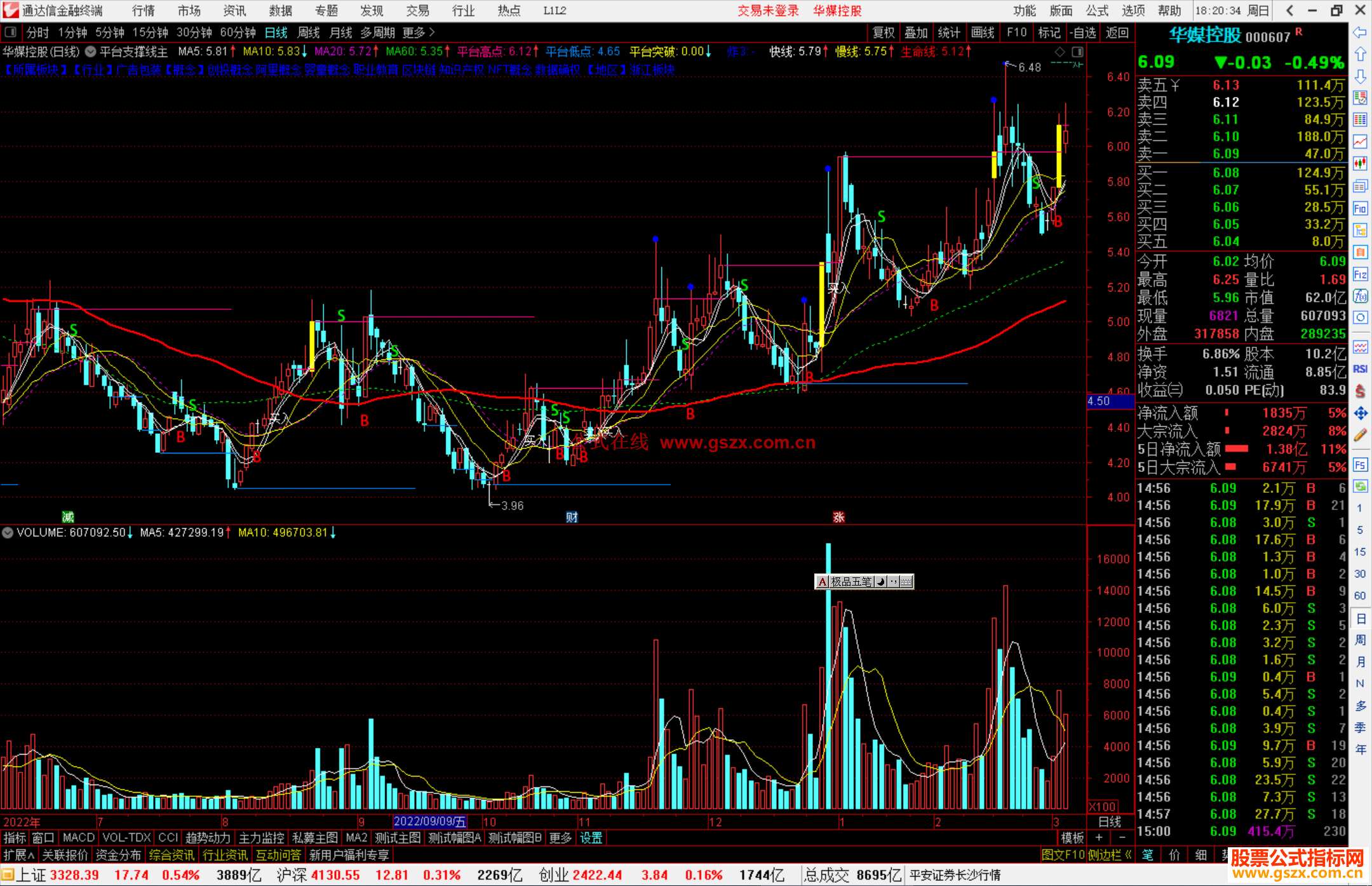 通达信平台支撑线主图指标公式源码