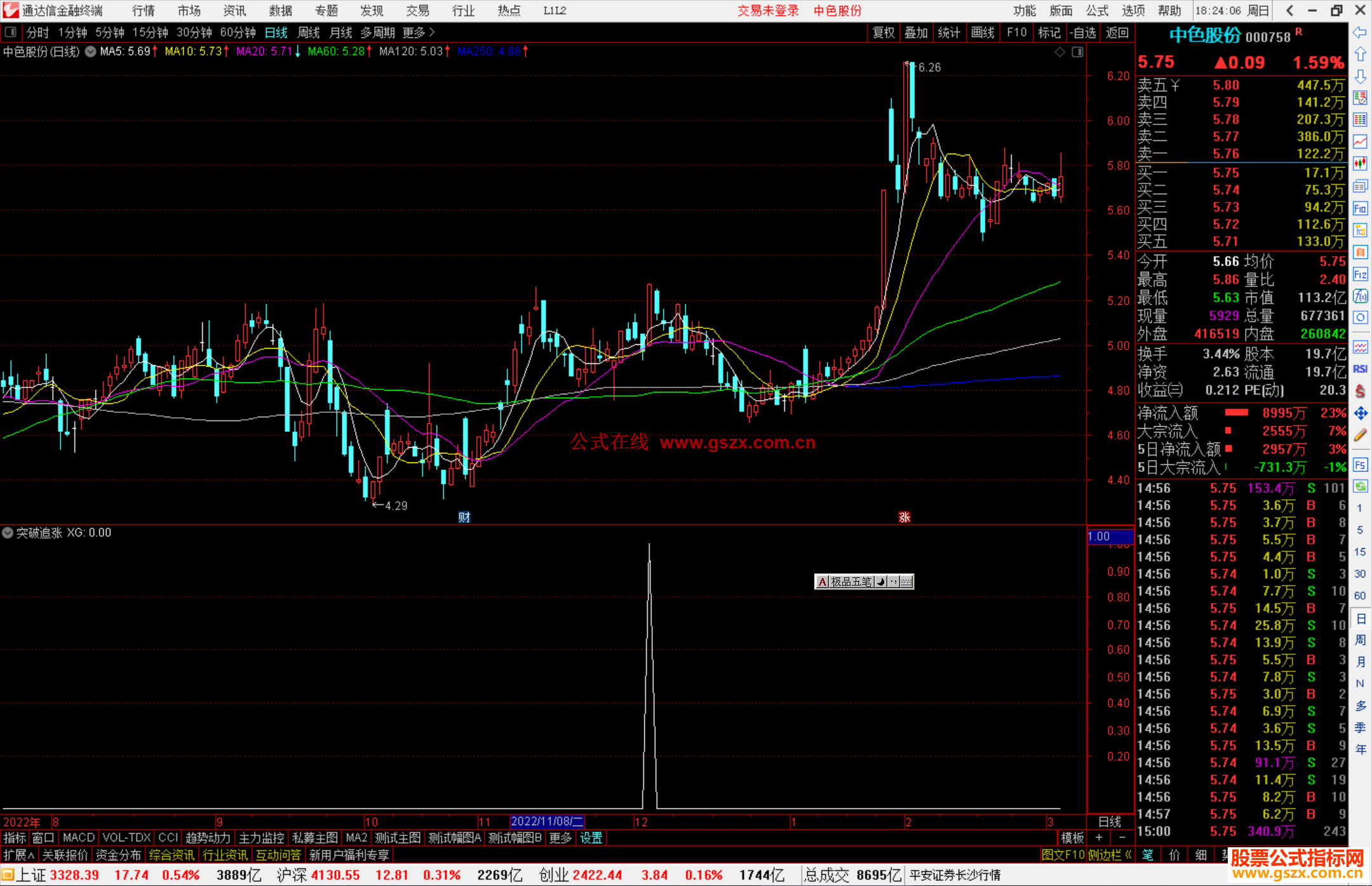 通达信突破追涨副图指标公式