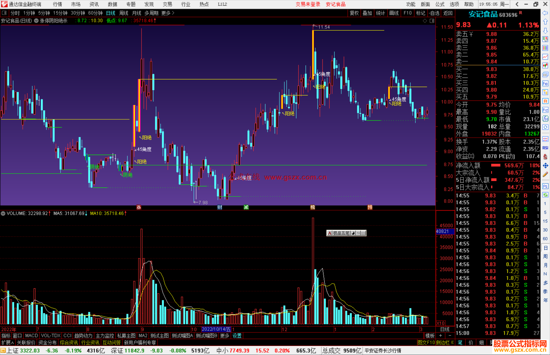通达信涨停阴阳绝杀主图源码
