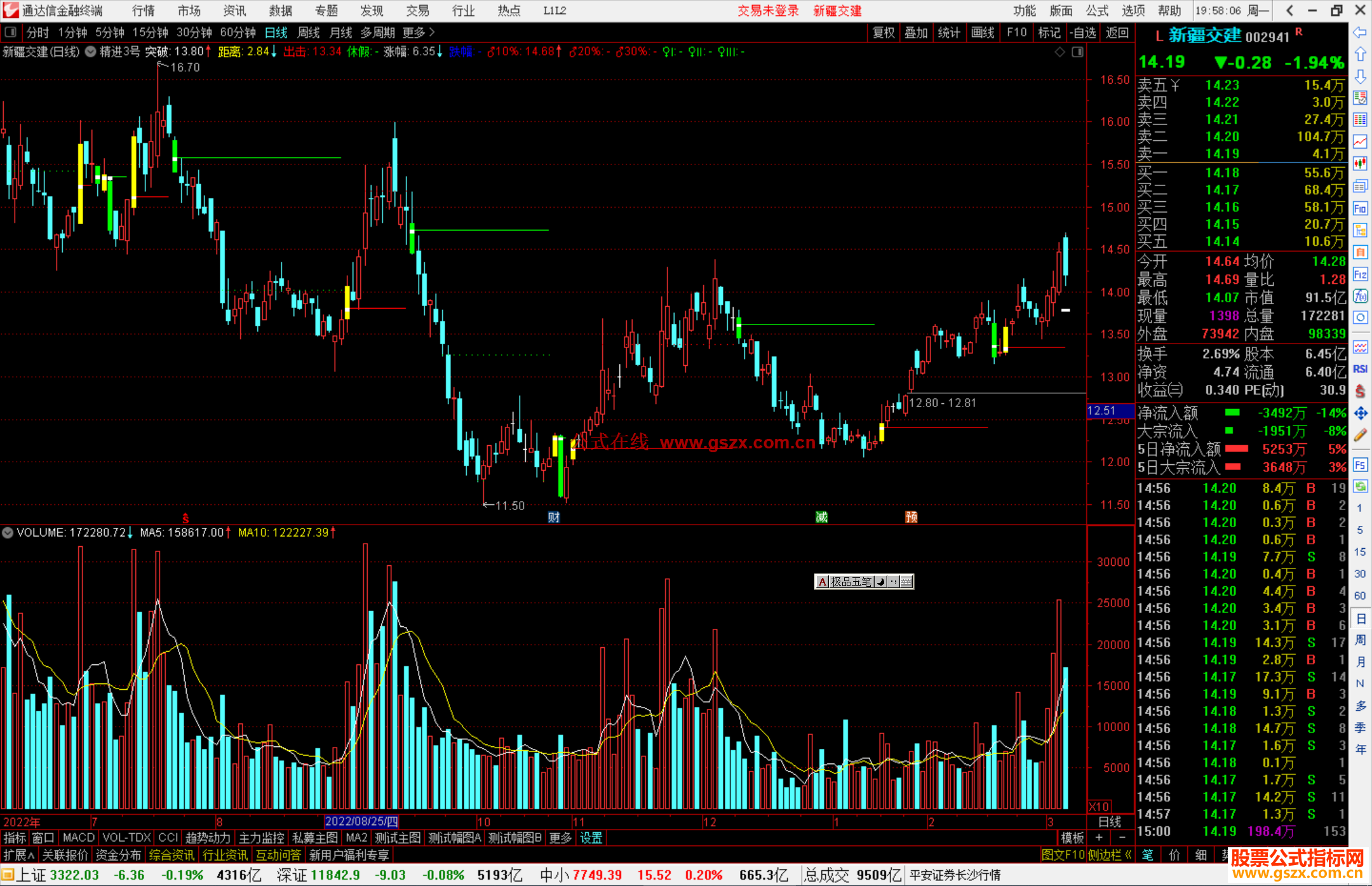 通达信精进3号主图，清楚显示支撑压力位置源码