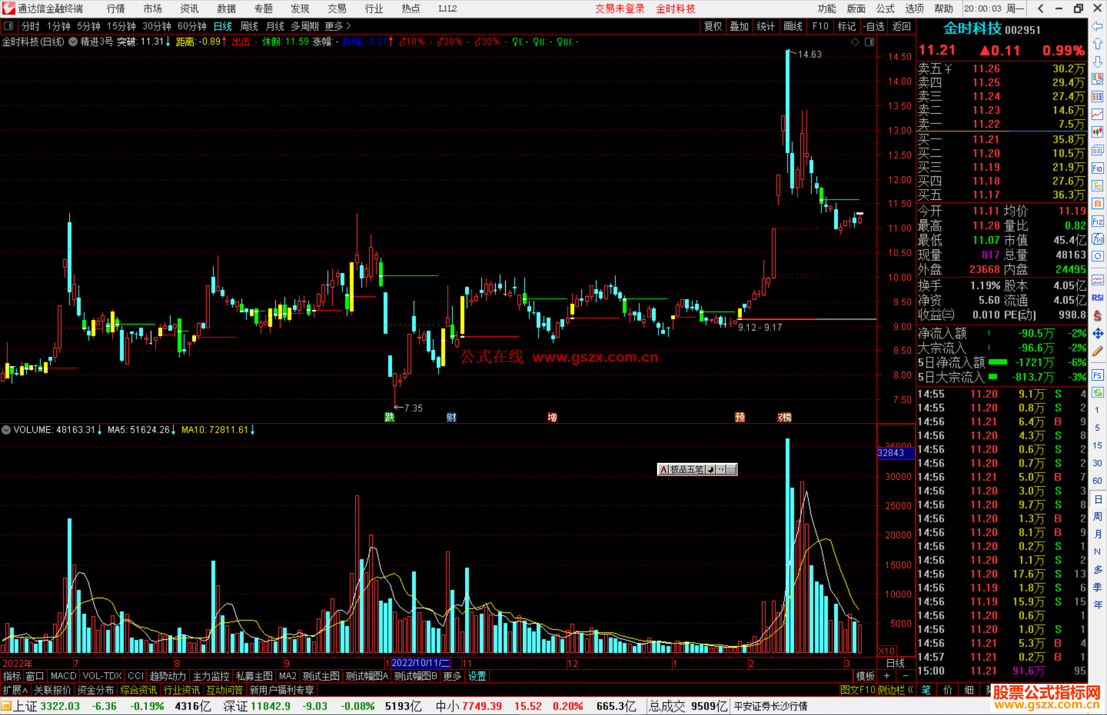 通达信精进3号主图，清楚显示支撑压力位置源码