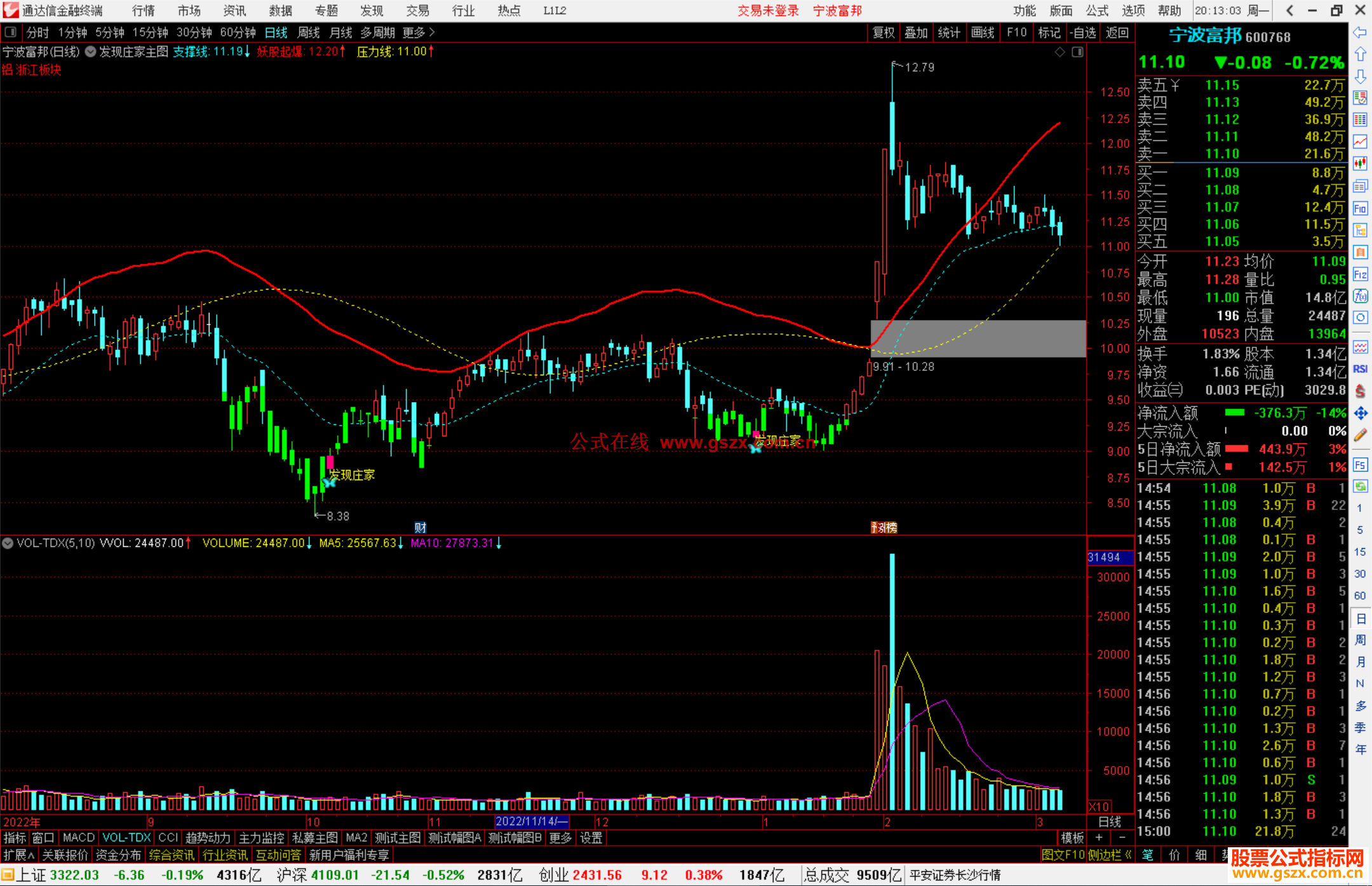 通达信发现庄家主图指标公式源码
