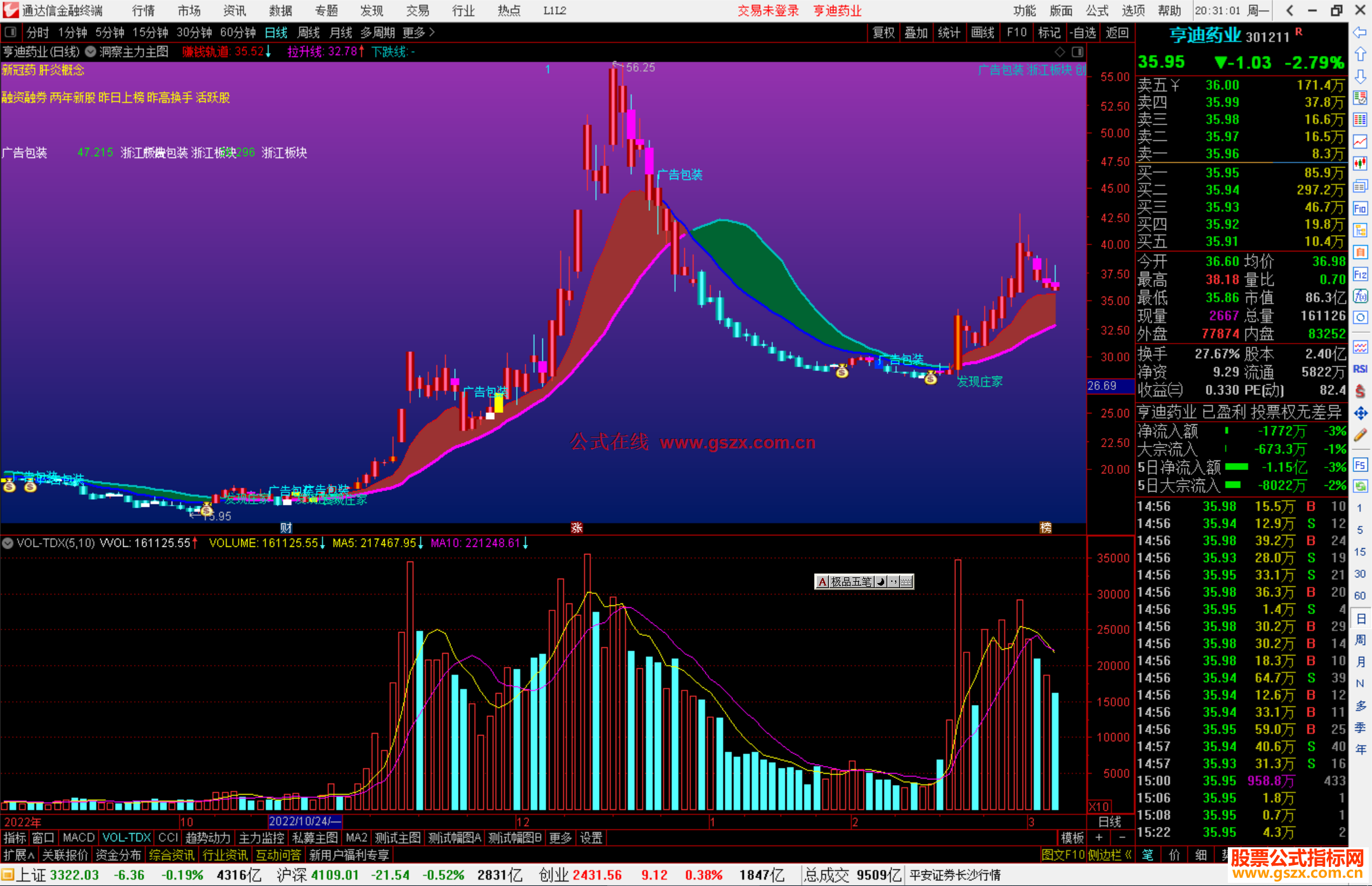 通达信洞察主力主图指标公式源码