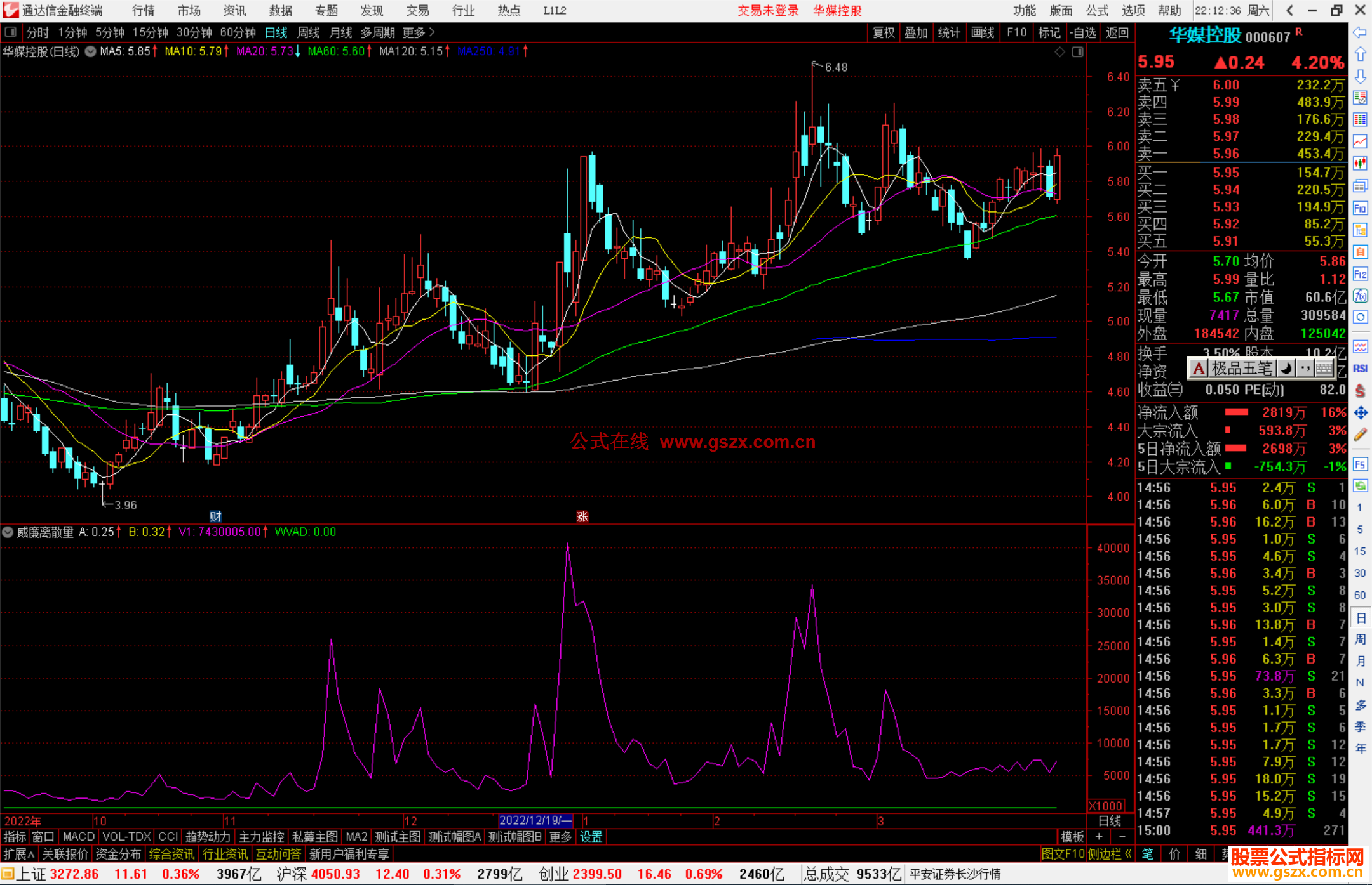 通达信威廉离散量指标公式源码
